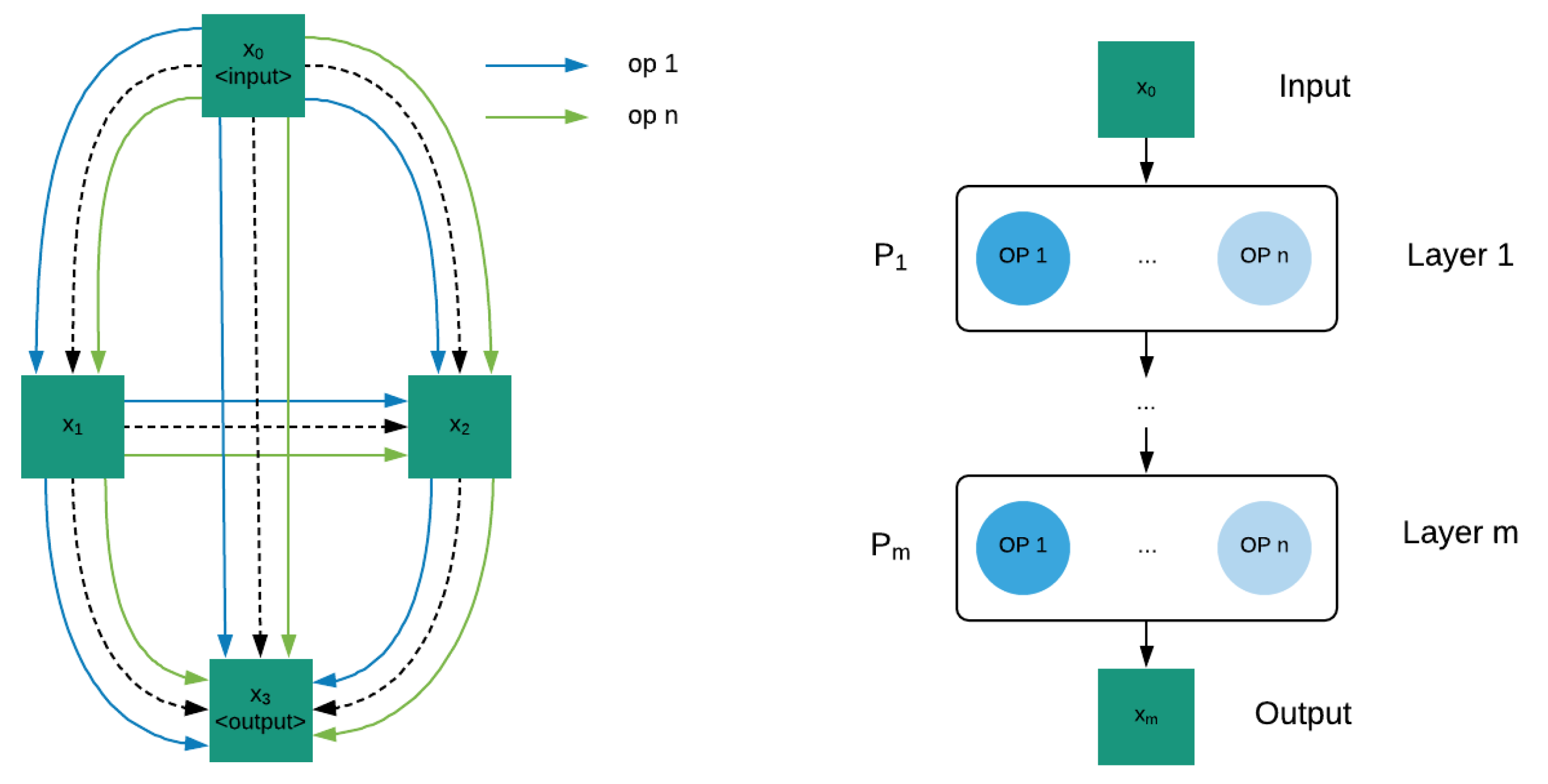 Sensors 22 01434 g008