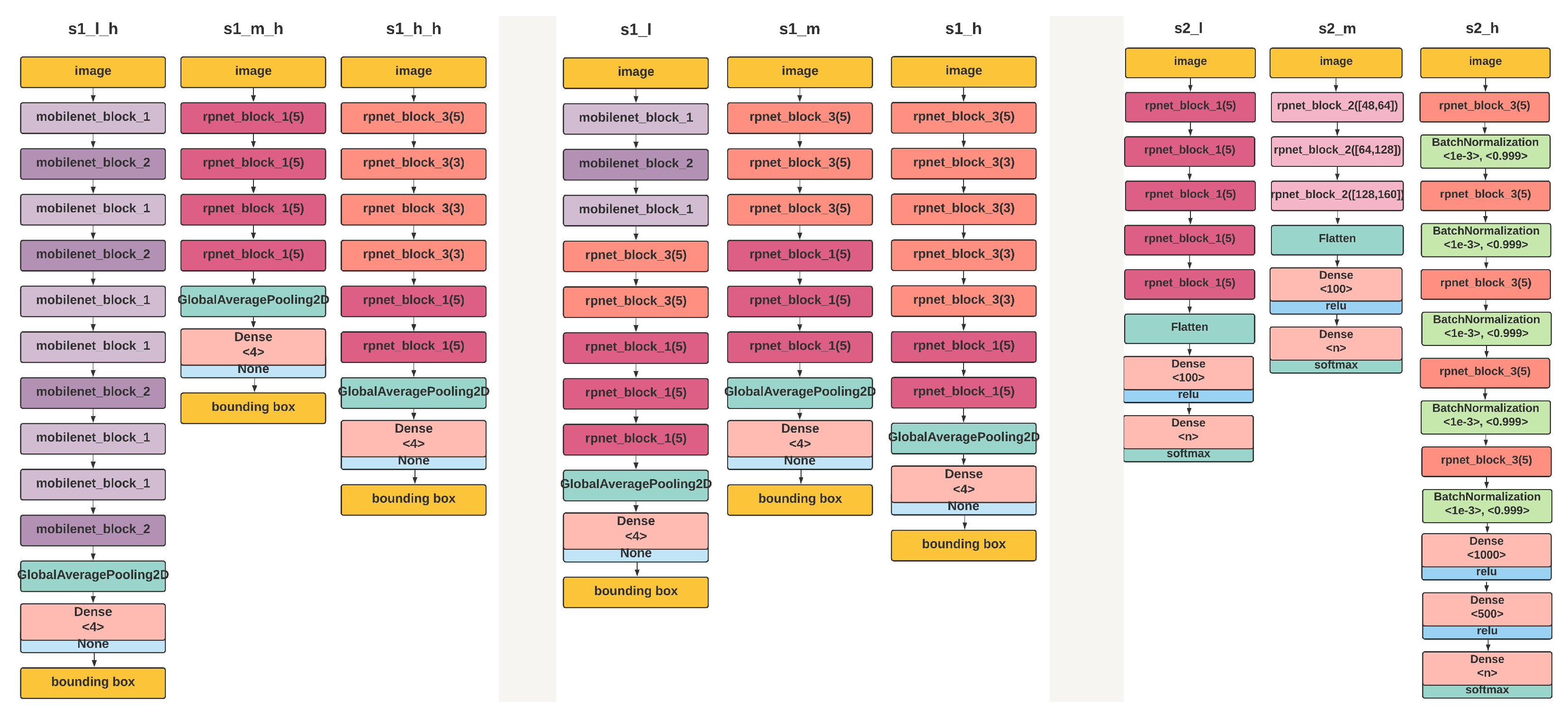 Sensors 22 01434 g009