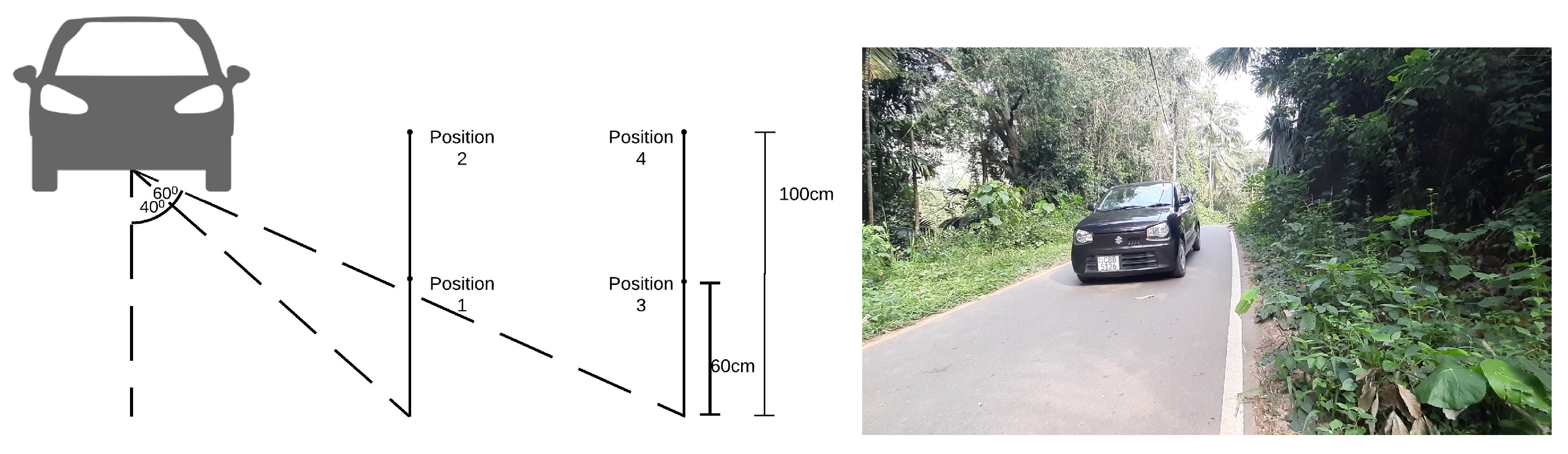 Sensors 22 01434 g011