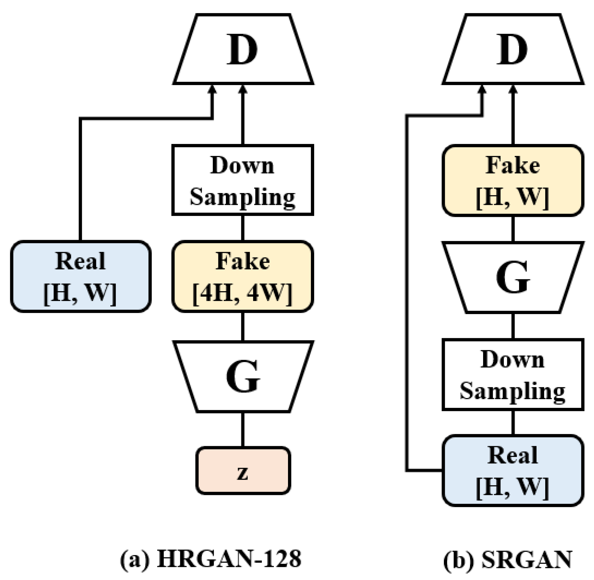 Sensors 22 01435 g002