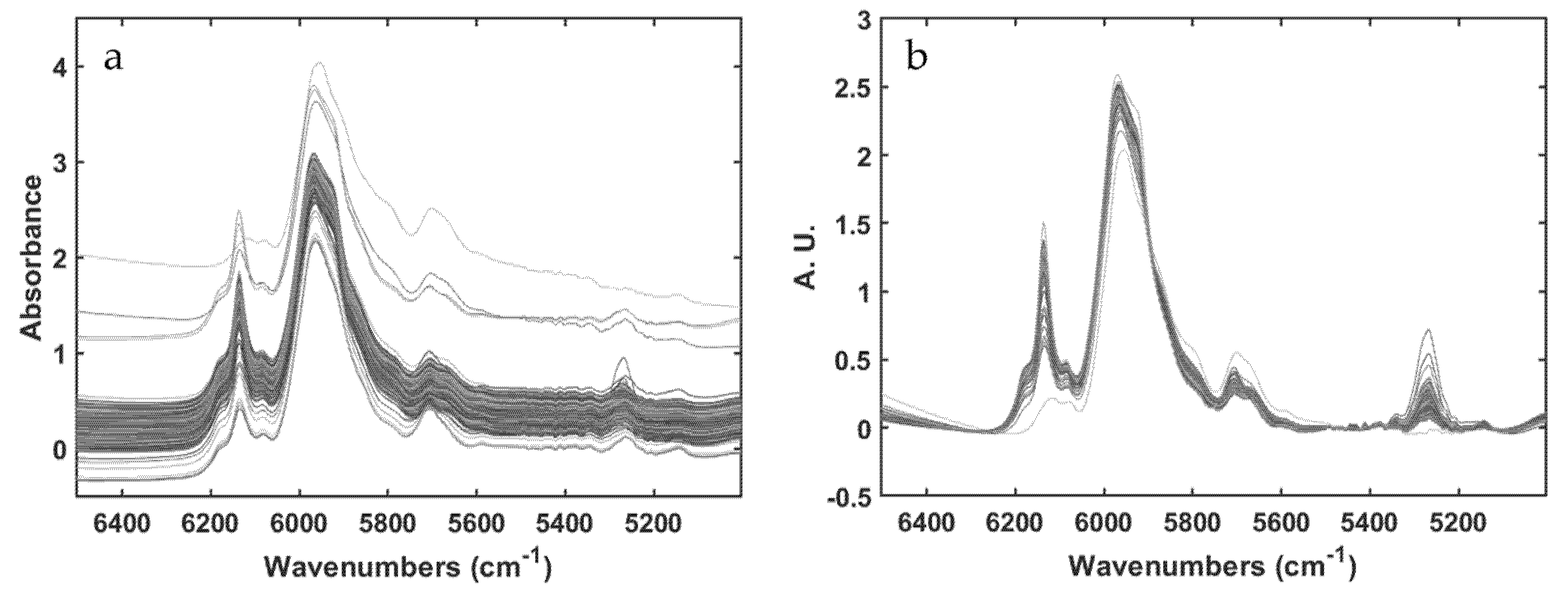 Sensors 22 01436 g002