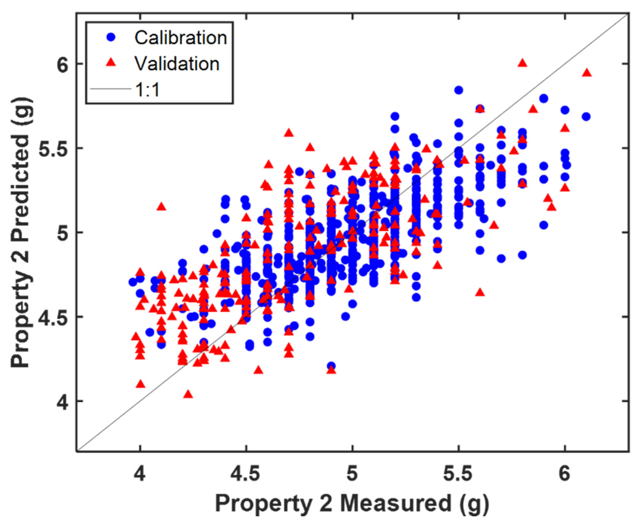 Sensors 22 01436 g005