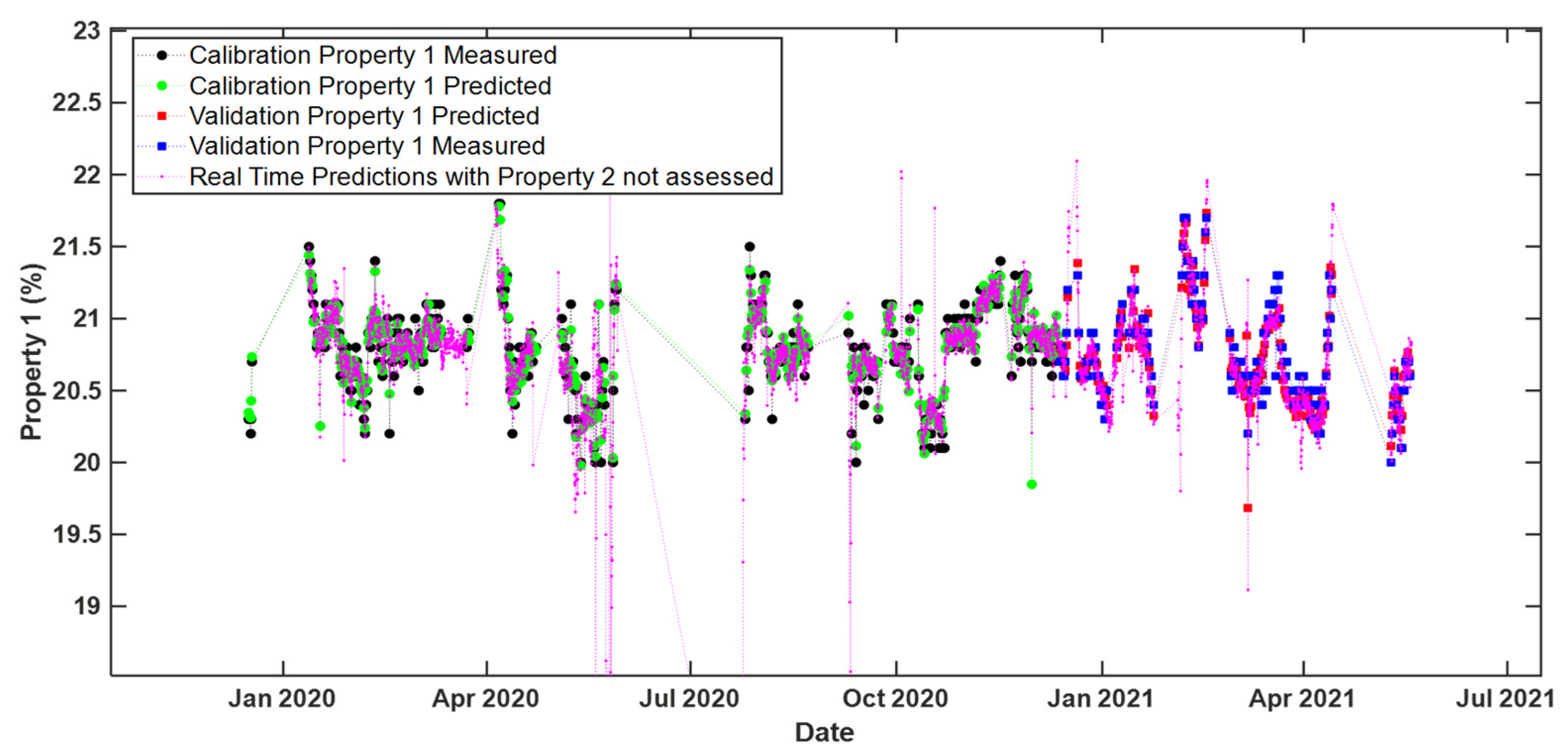 Sensors 22 01436 g007