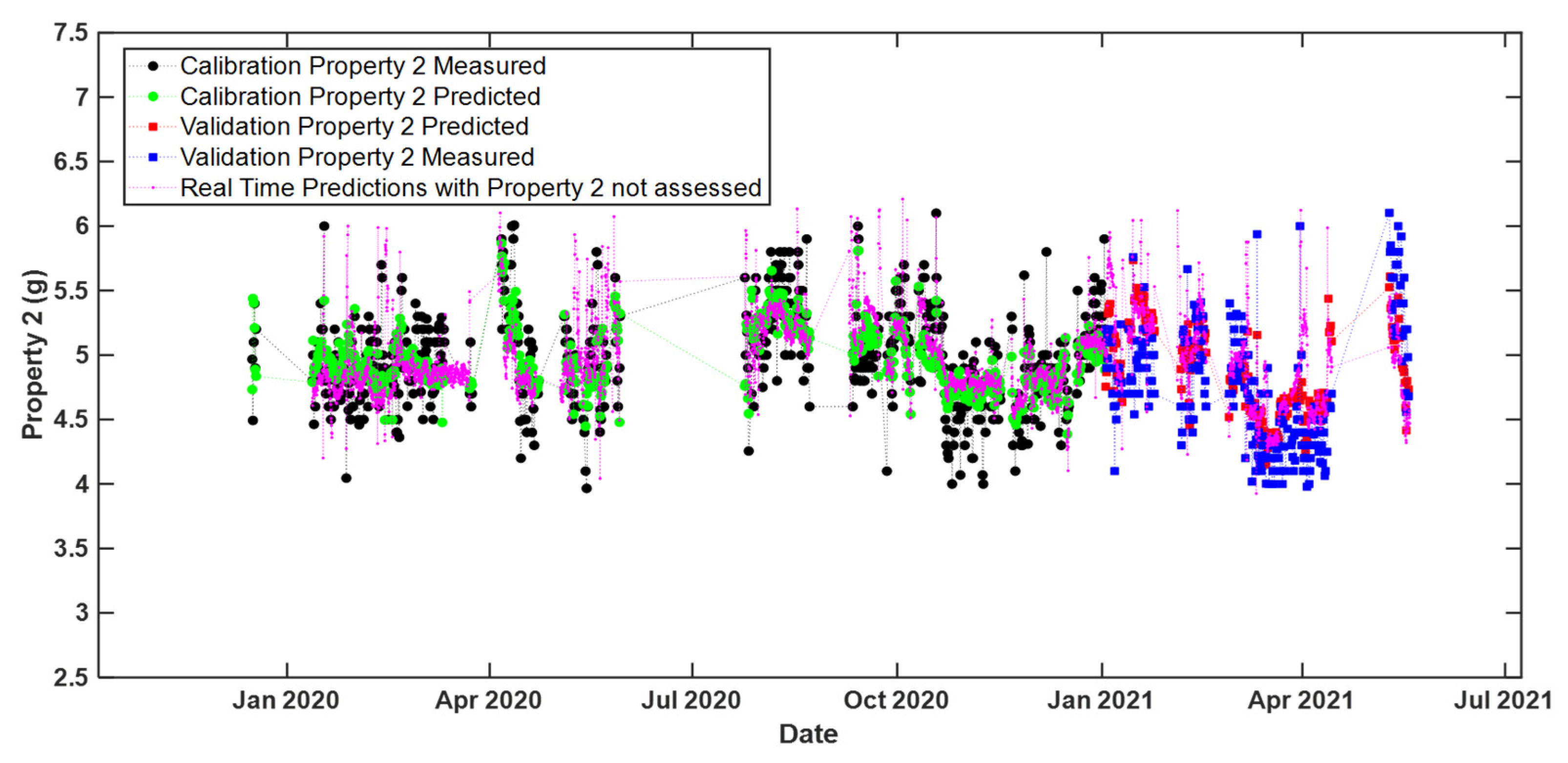 Sensors 22 01436 g008