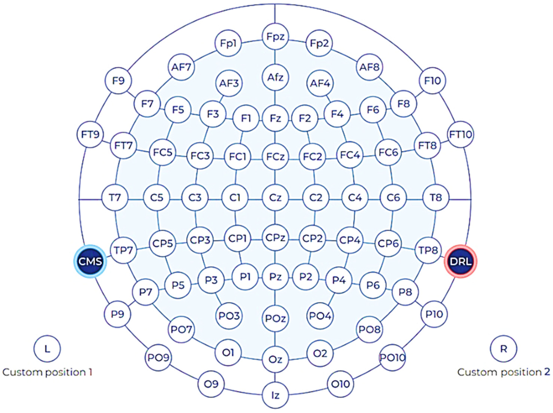 Sensors 22 01439 g002
