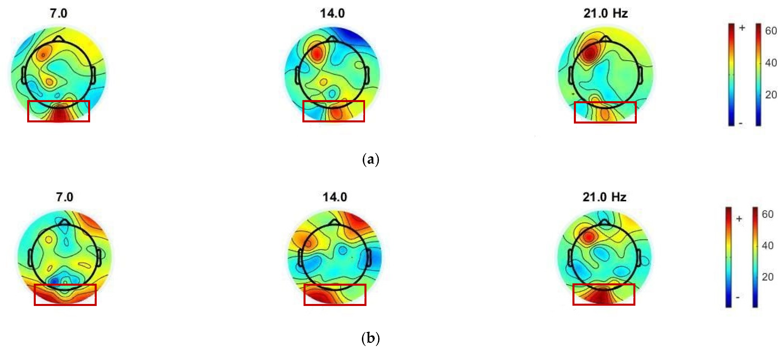 Sensors 22 01439 g007