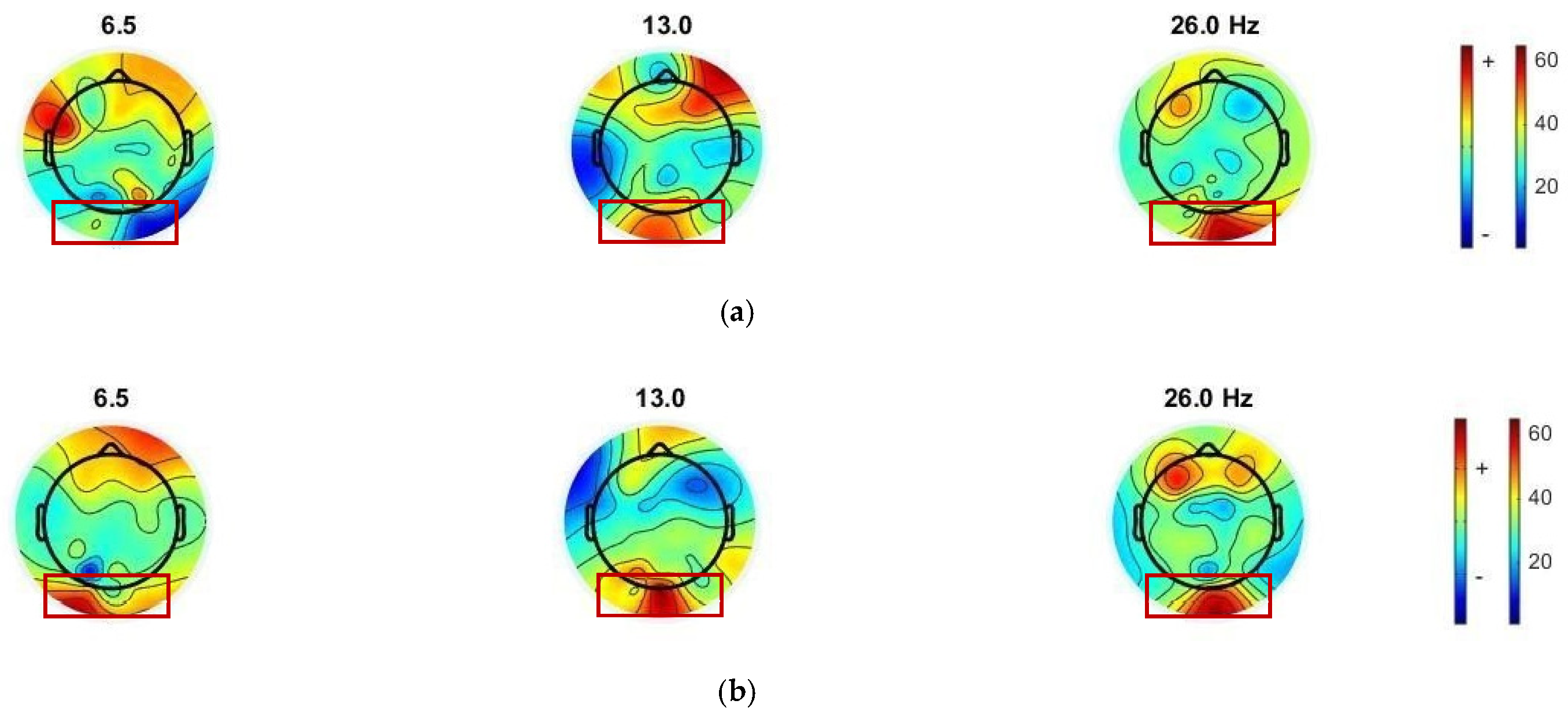 Sensors 22 01439 g008