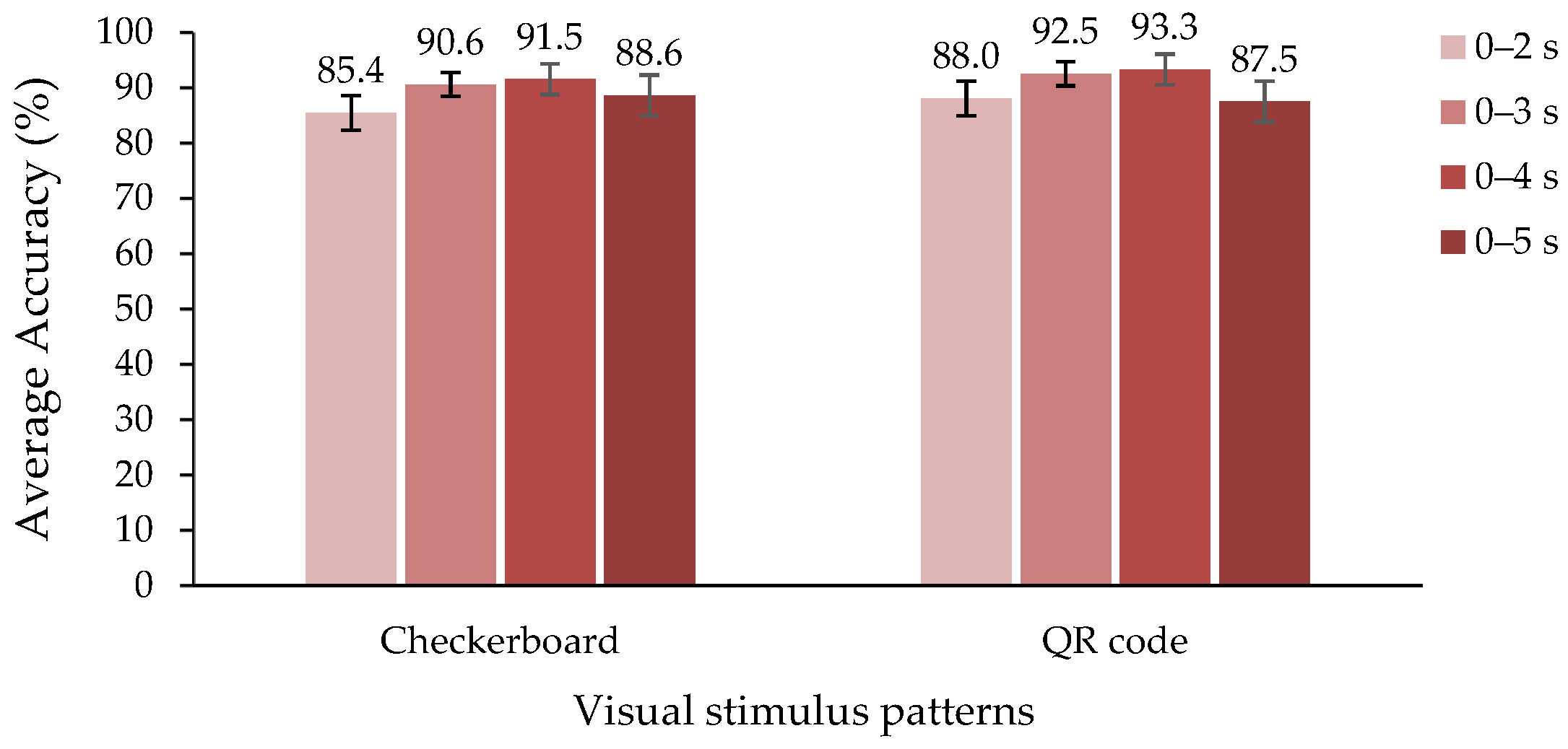 Sensors 22 01439 g009