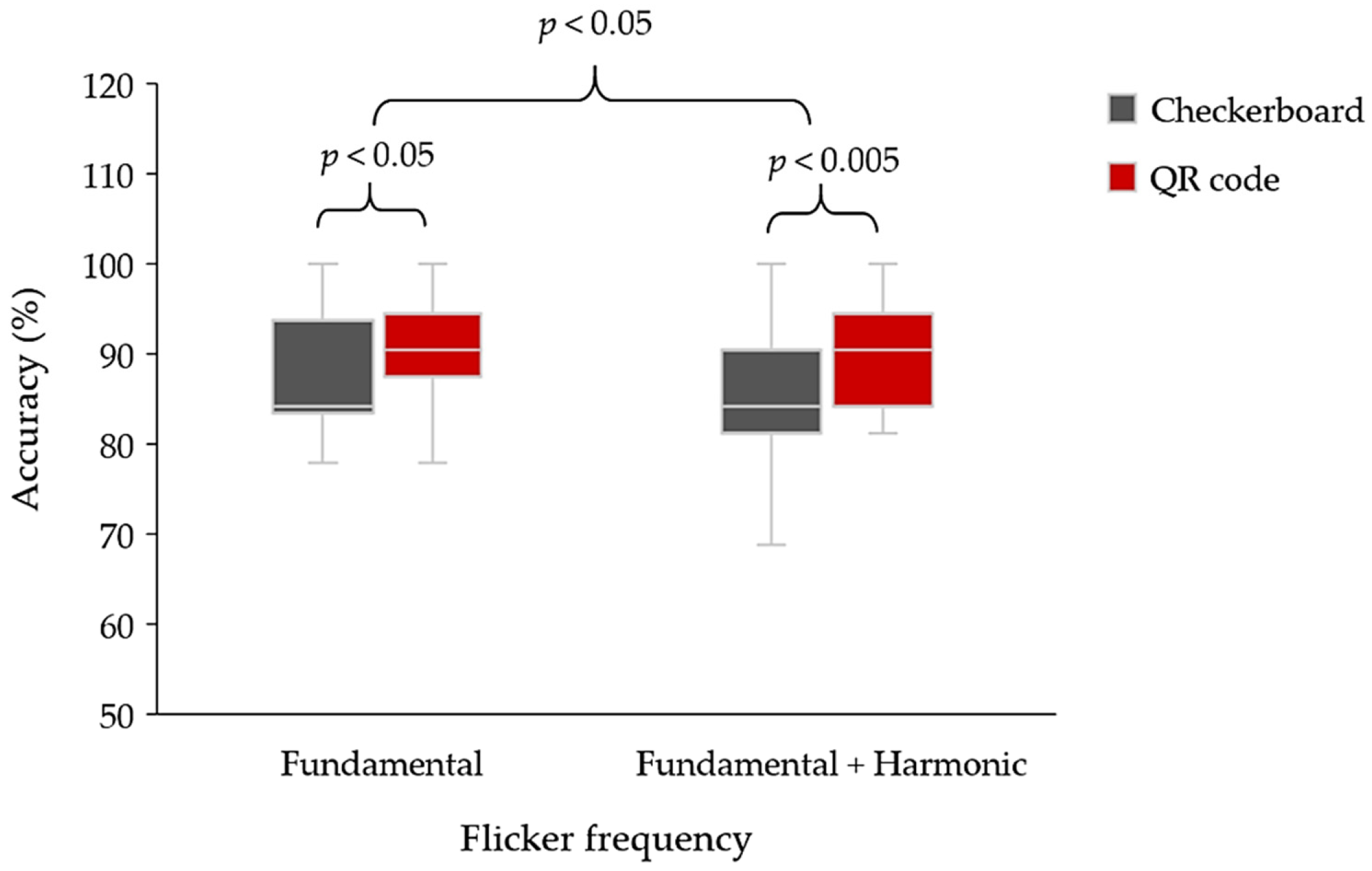 Sensors 22 01439 g010