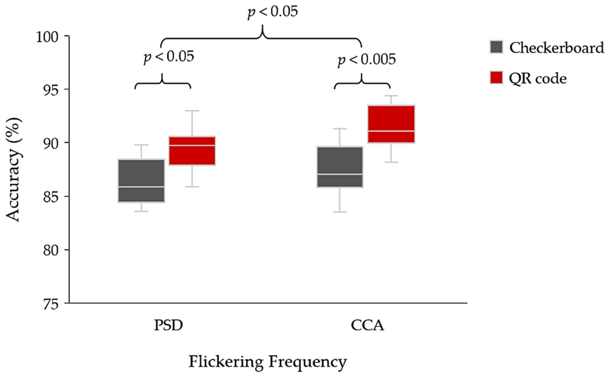 Sensors 22 01439 g011