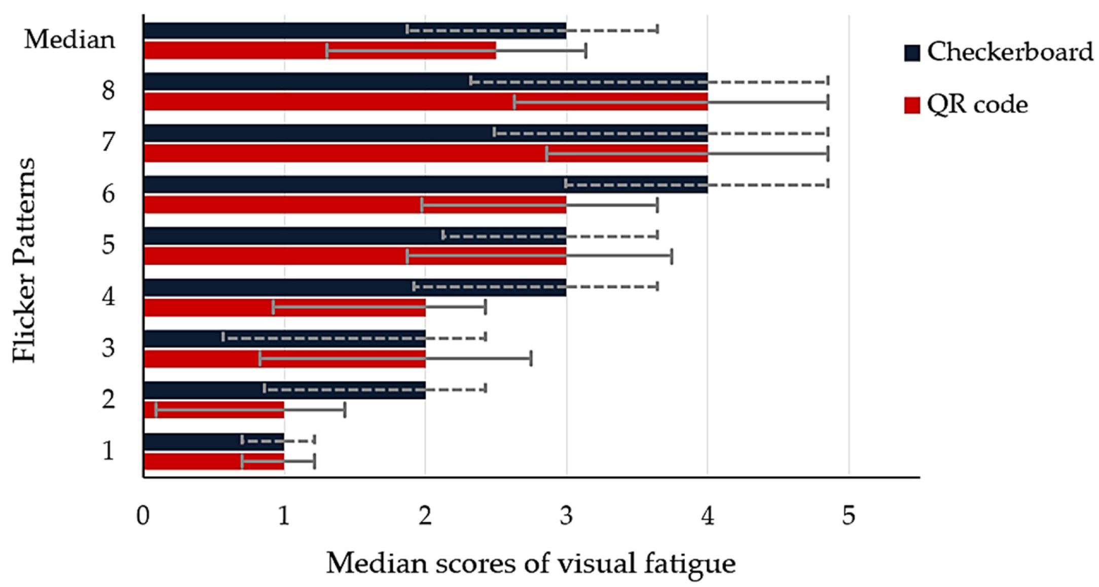 Sensors 22 01439 g012