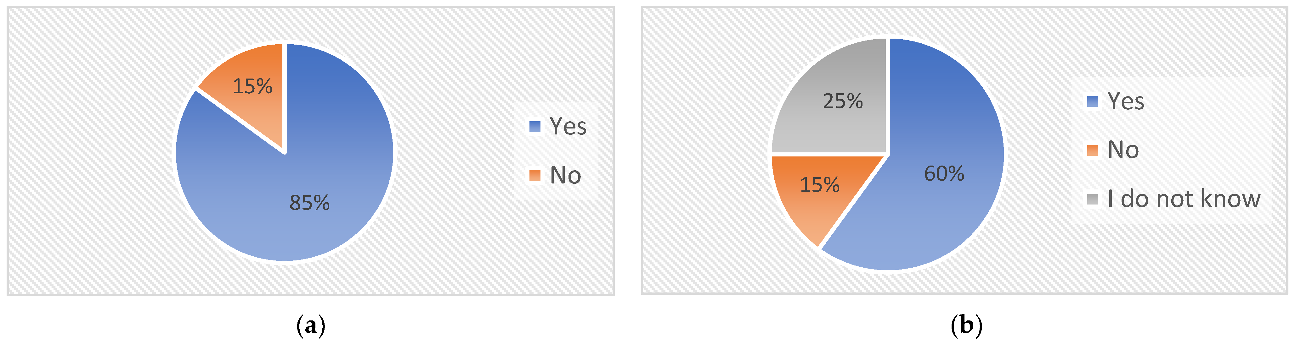 Sensors 22 01440 g001