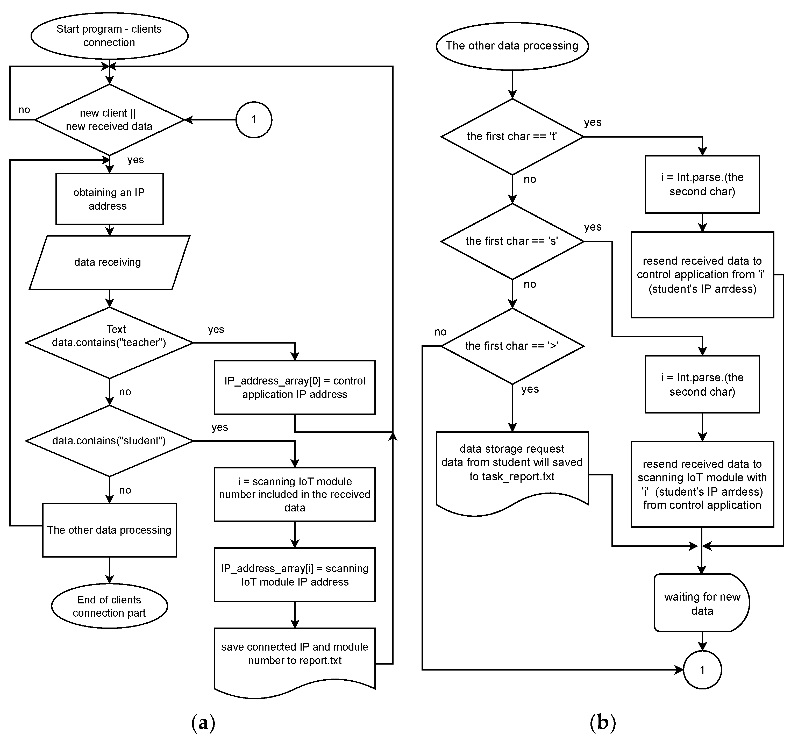 Sensors 22 01440 g004