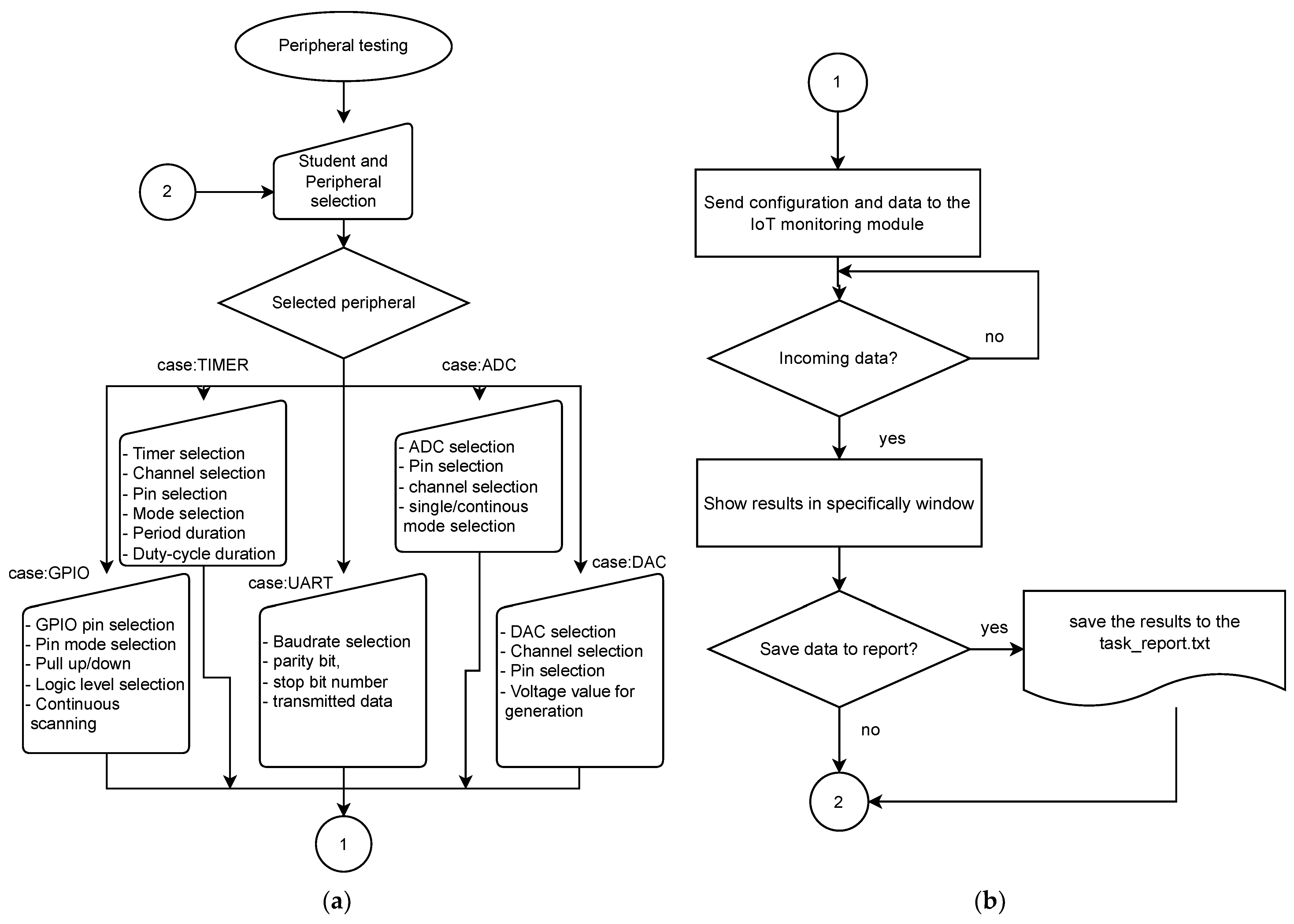 Sensors 22 01440 g006