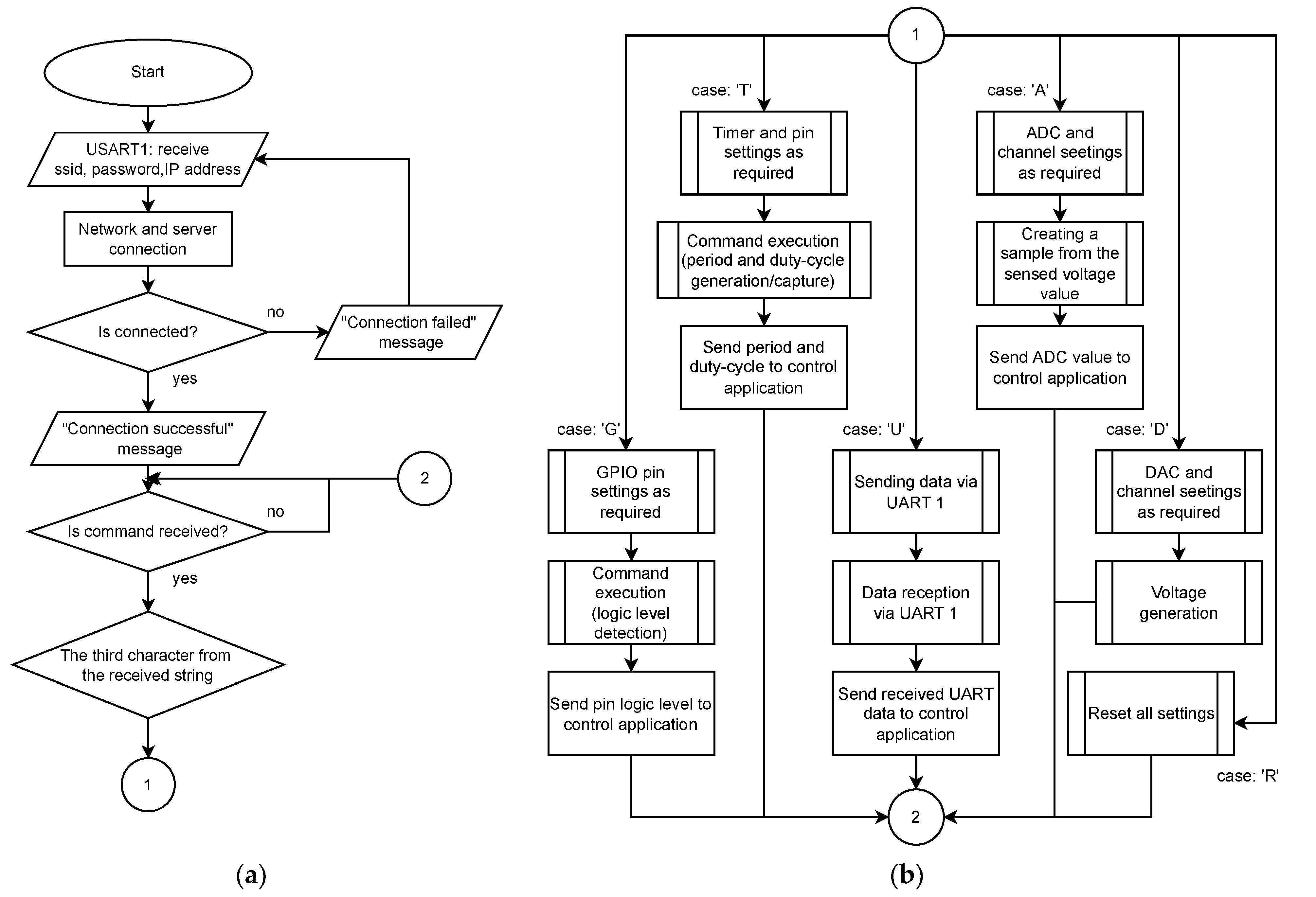 Sensors 22 01440 g007