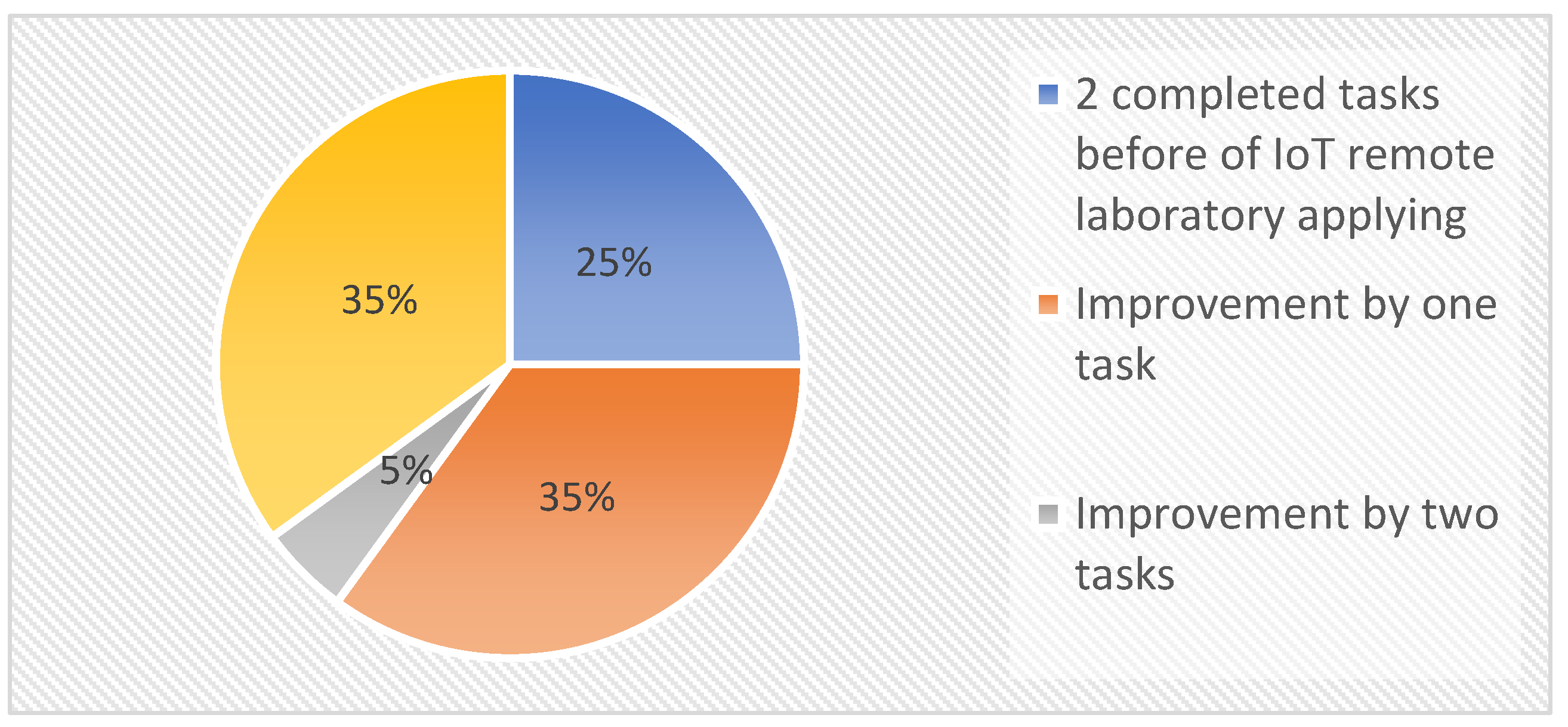 Sensors 22 01440 g015