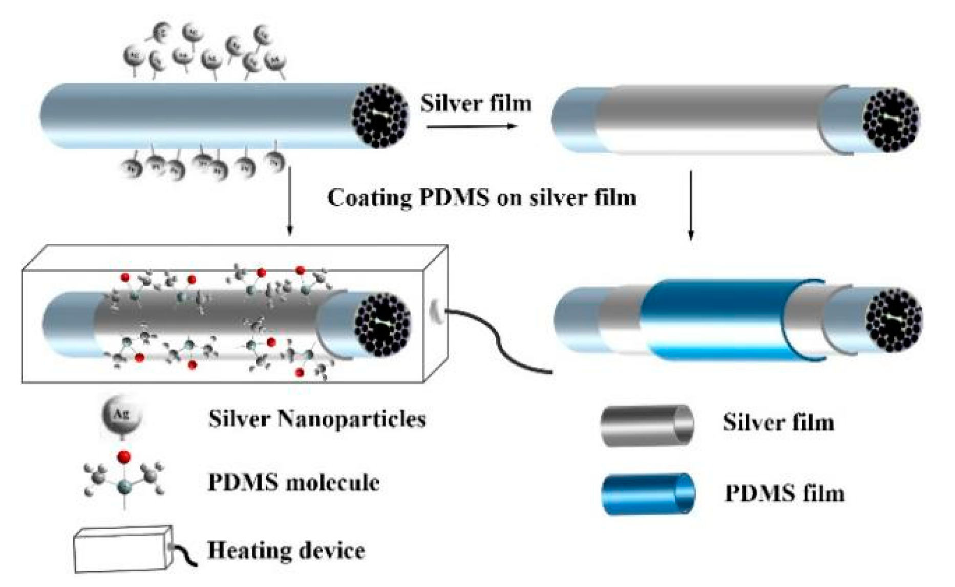 Sensors 22 01447 g004
