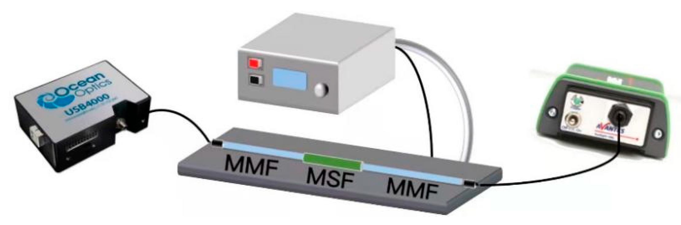 Sensors 22 01447 g005