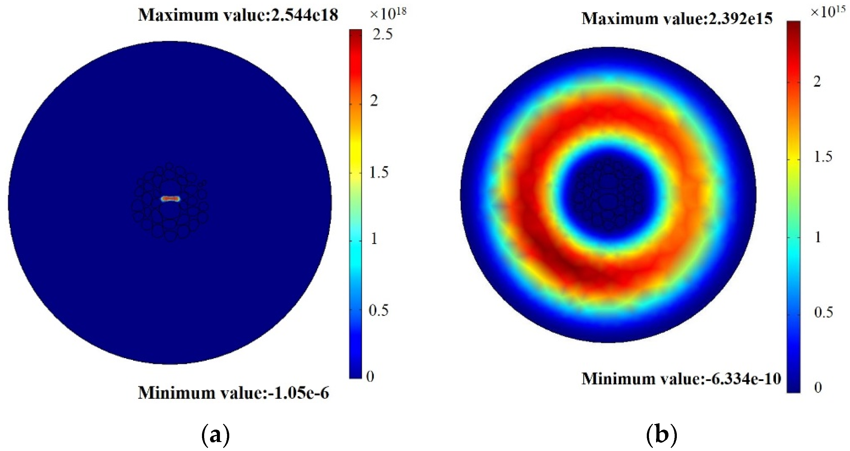 Sensors 22 01447 g006