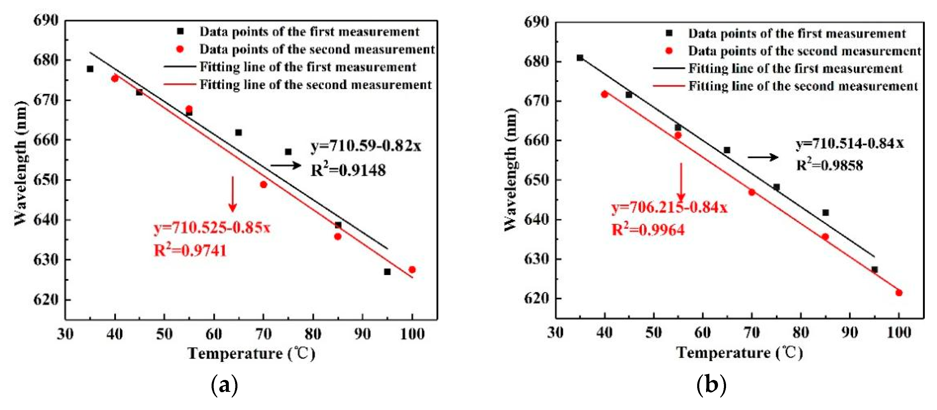 Sensors 22 01447 g009