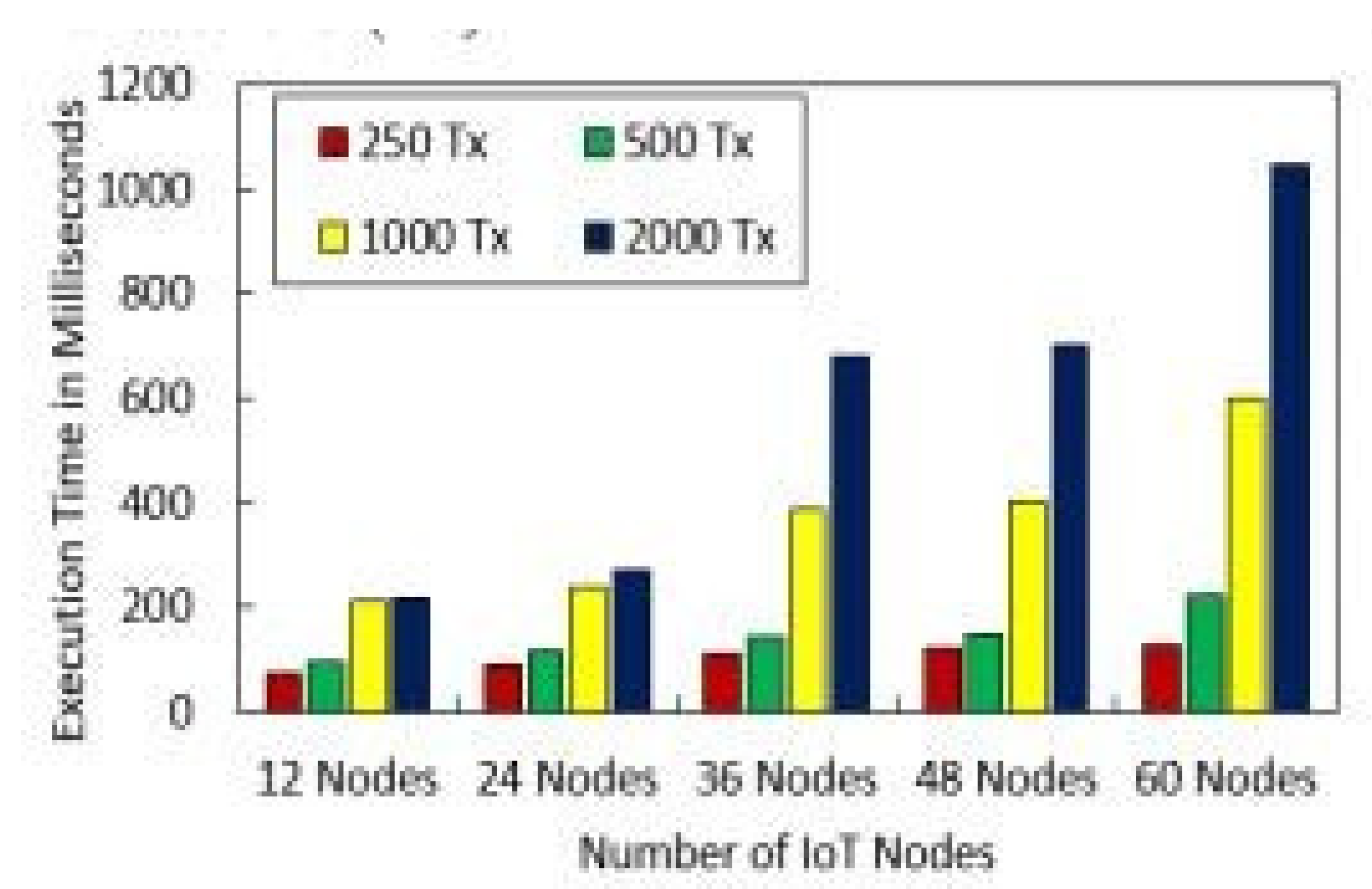 Sensors 22 01448 g014 Sensors 22 01448 g014