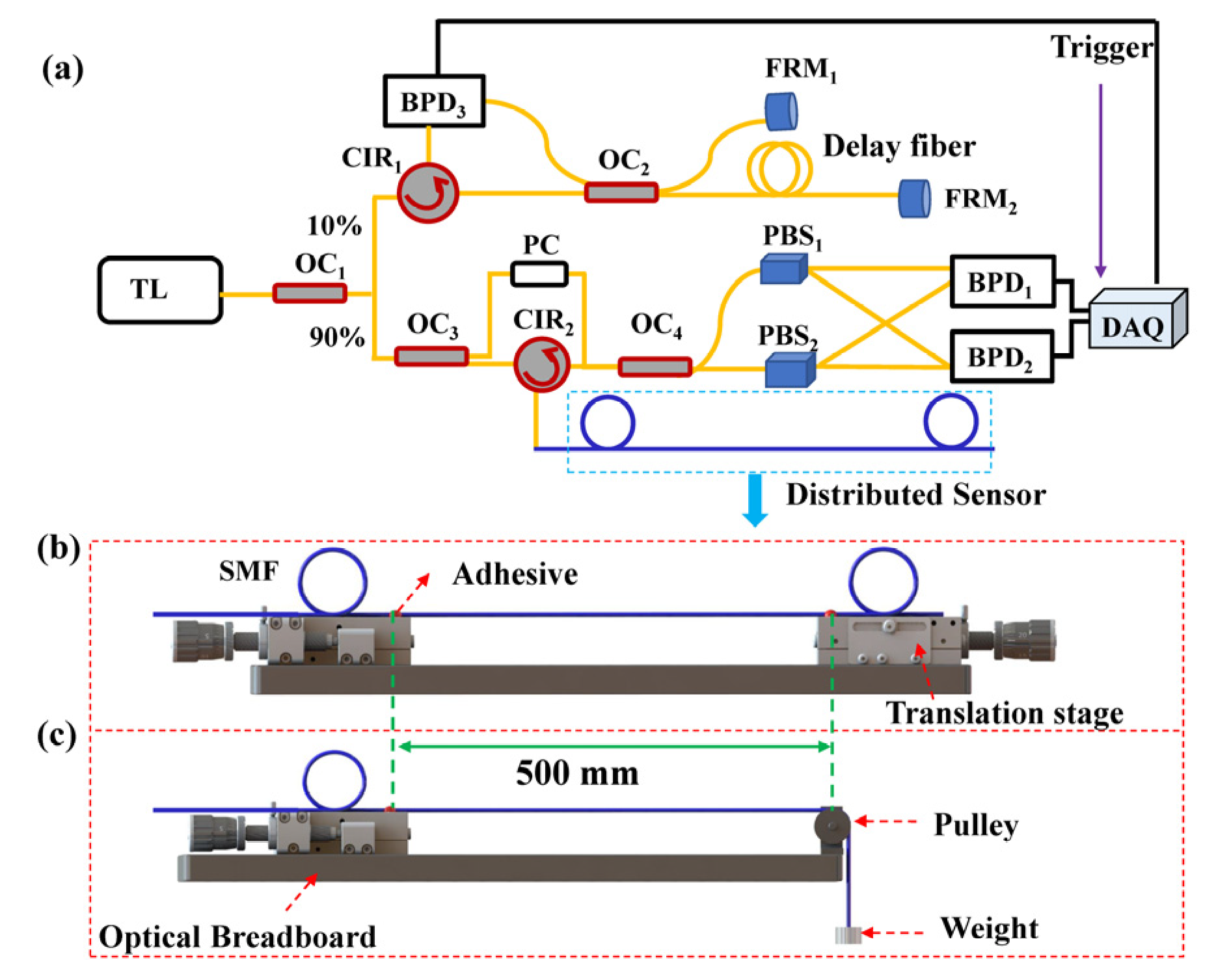 Sensors 22 01450 g001