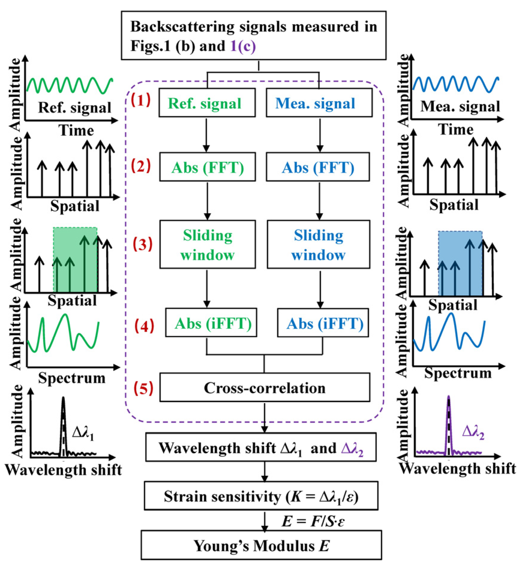 Sensors 22 01450 g002