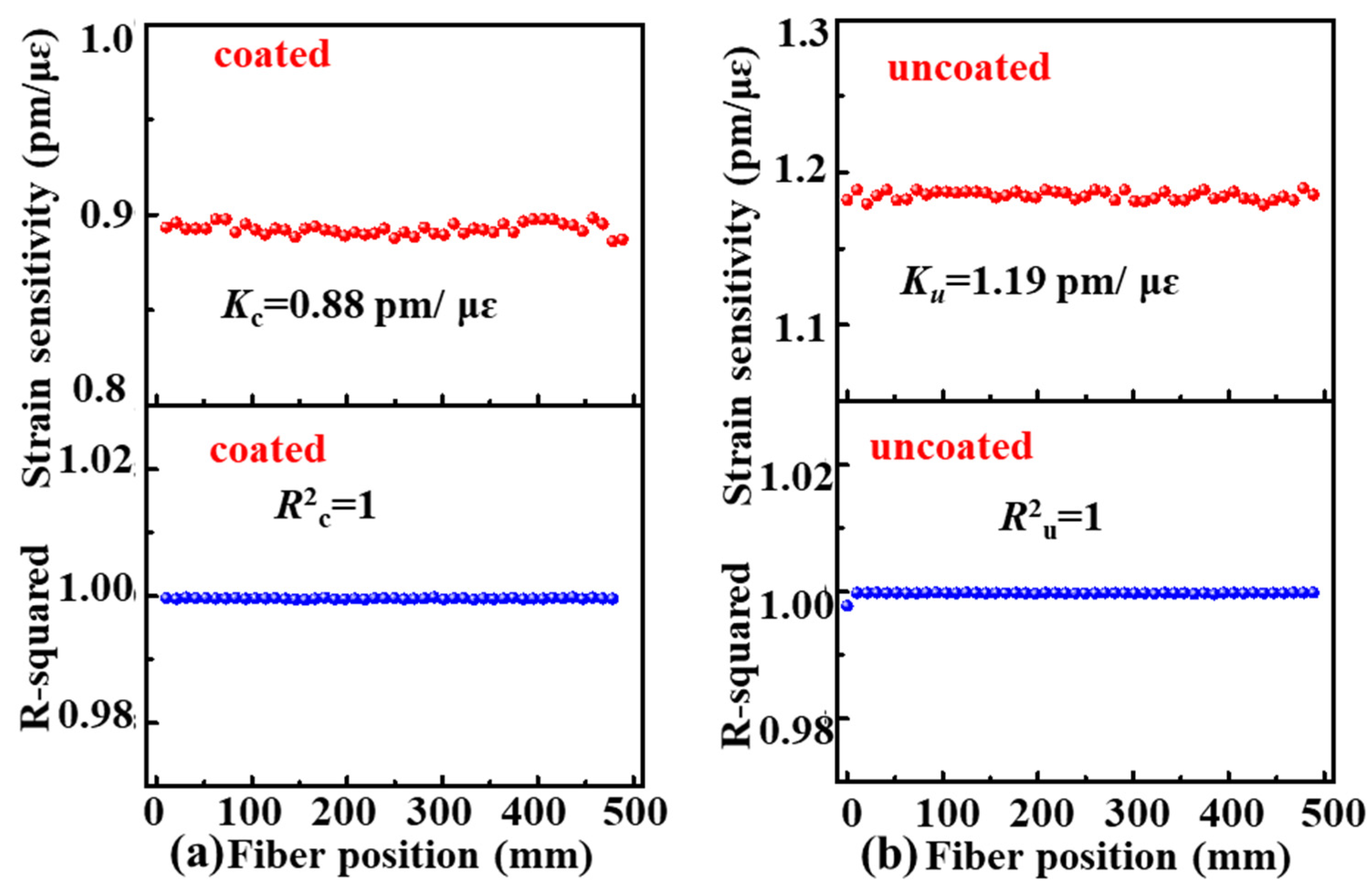 Sensors 22 01450 g004