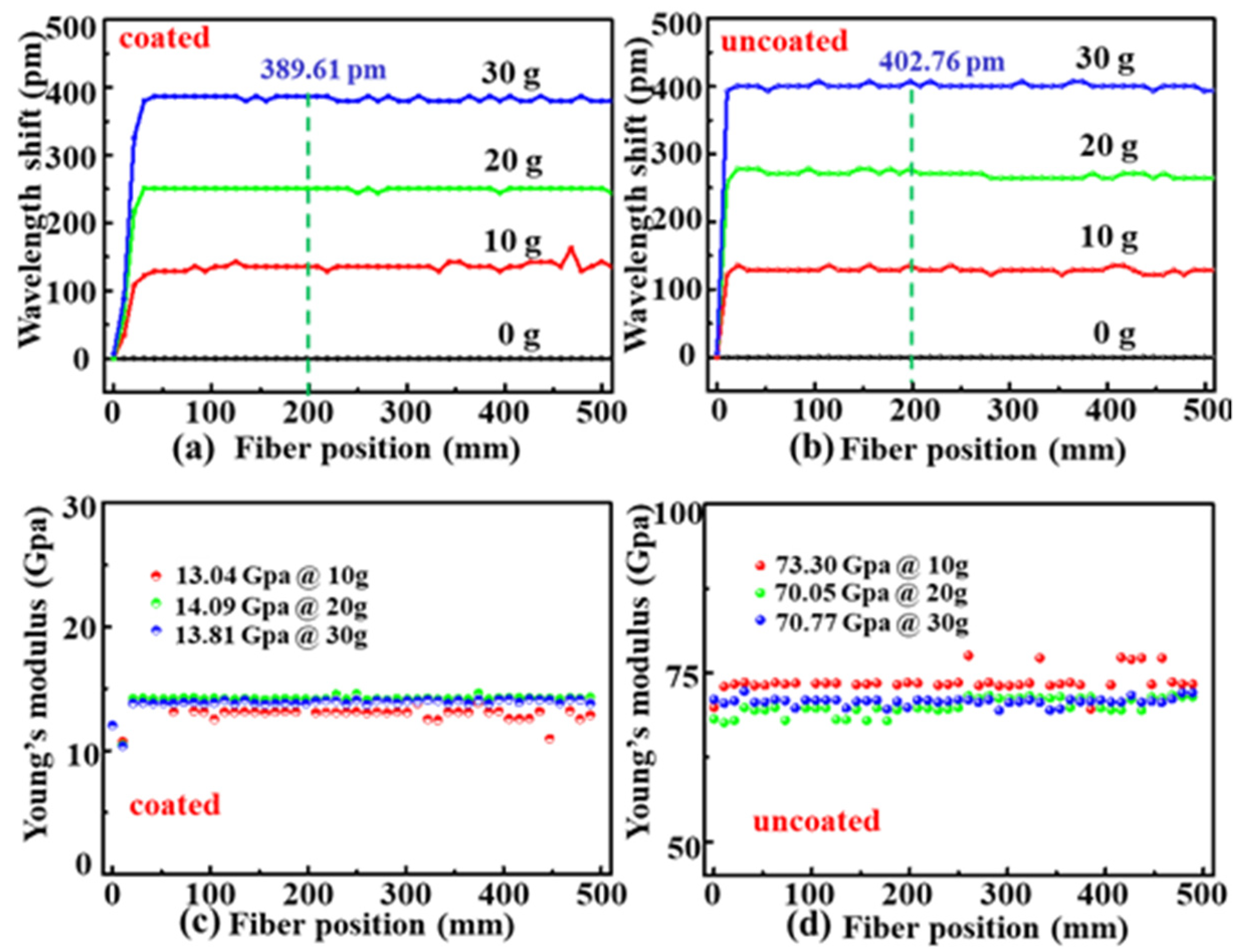 Sensors 22 01450 g005