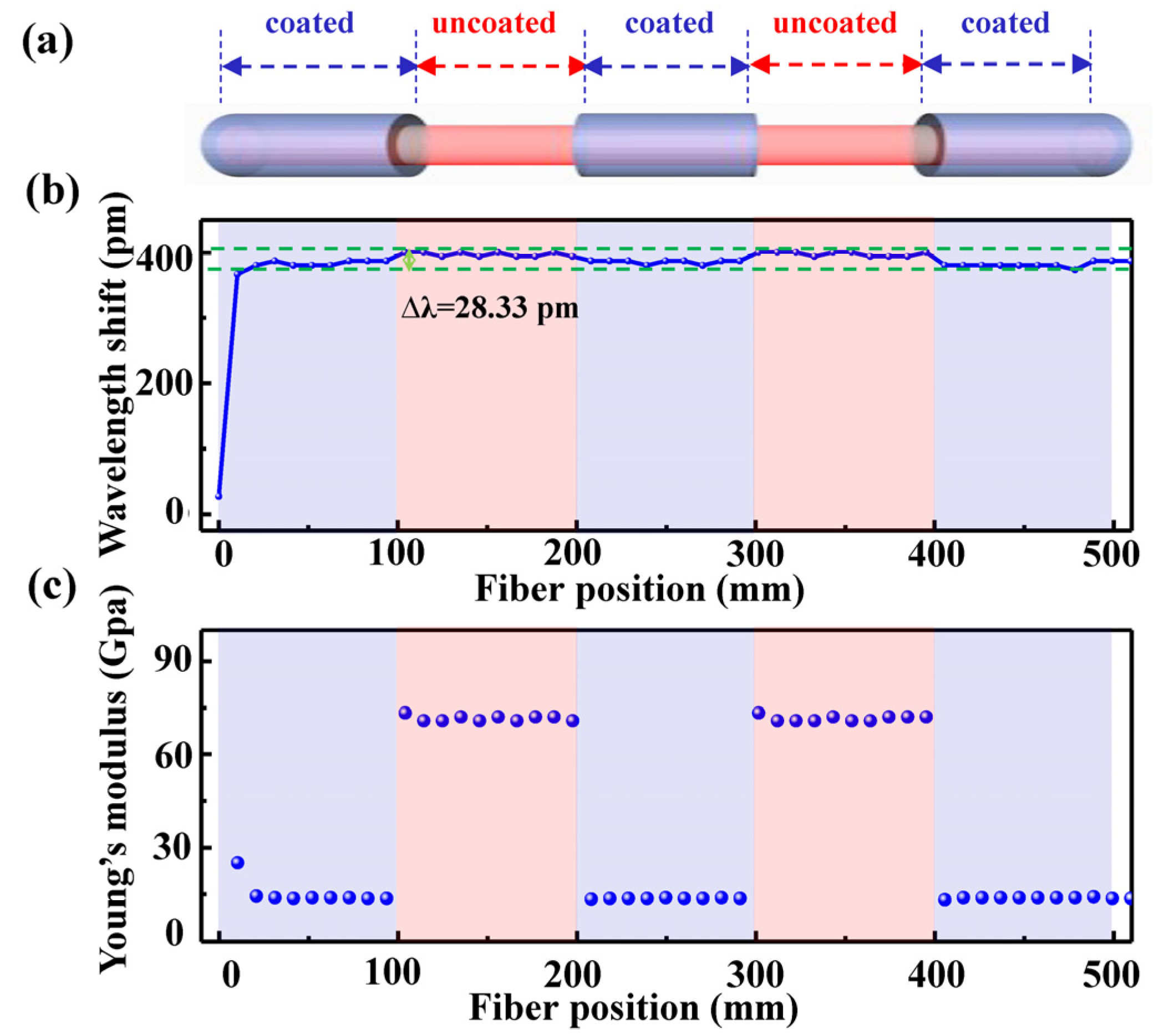 Sensors 22 01450 g007