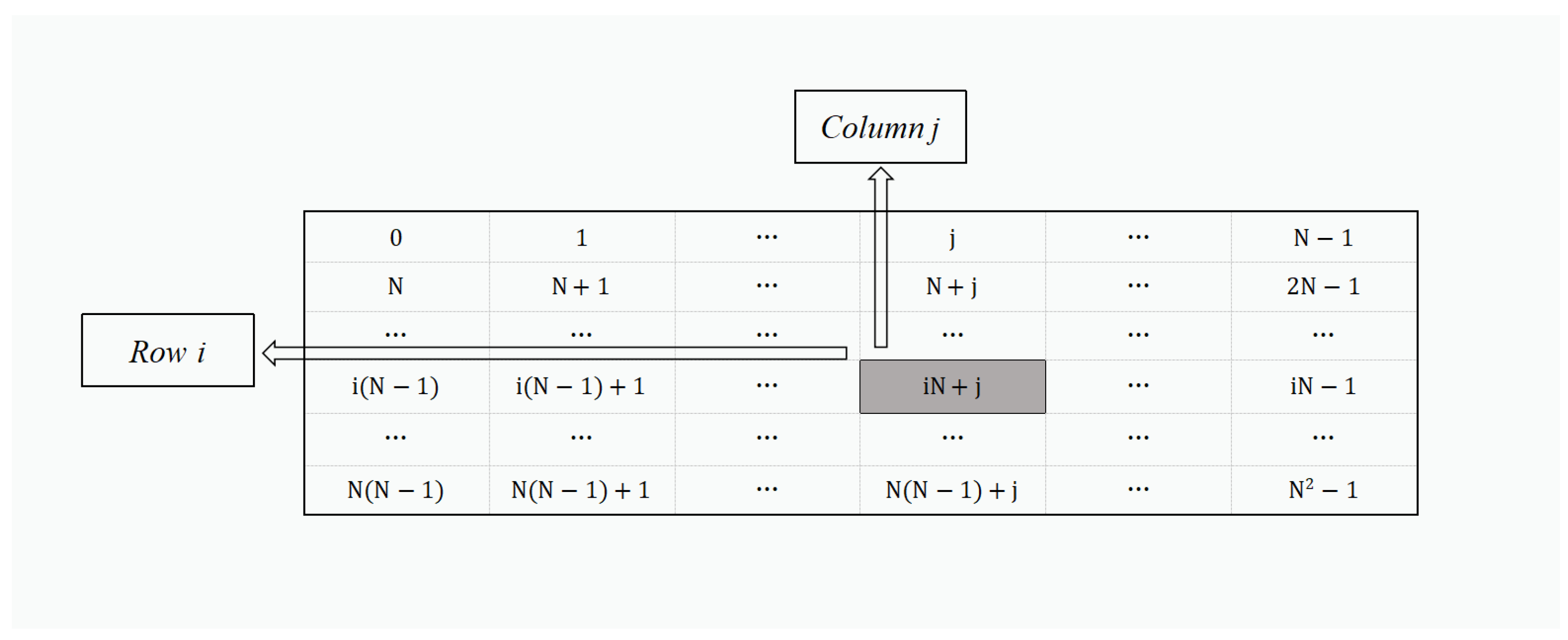 Sensors 22 01452 g001