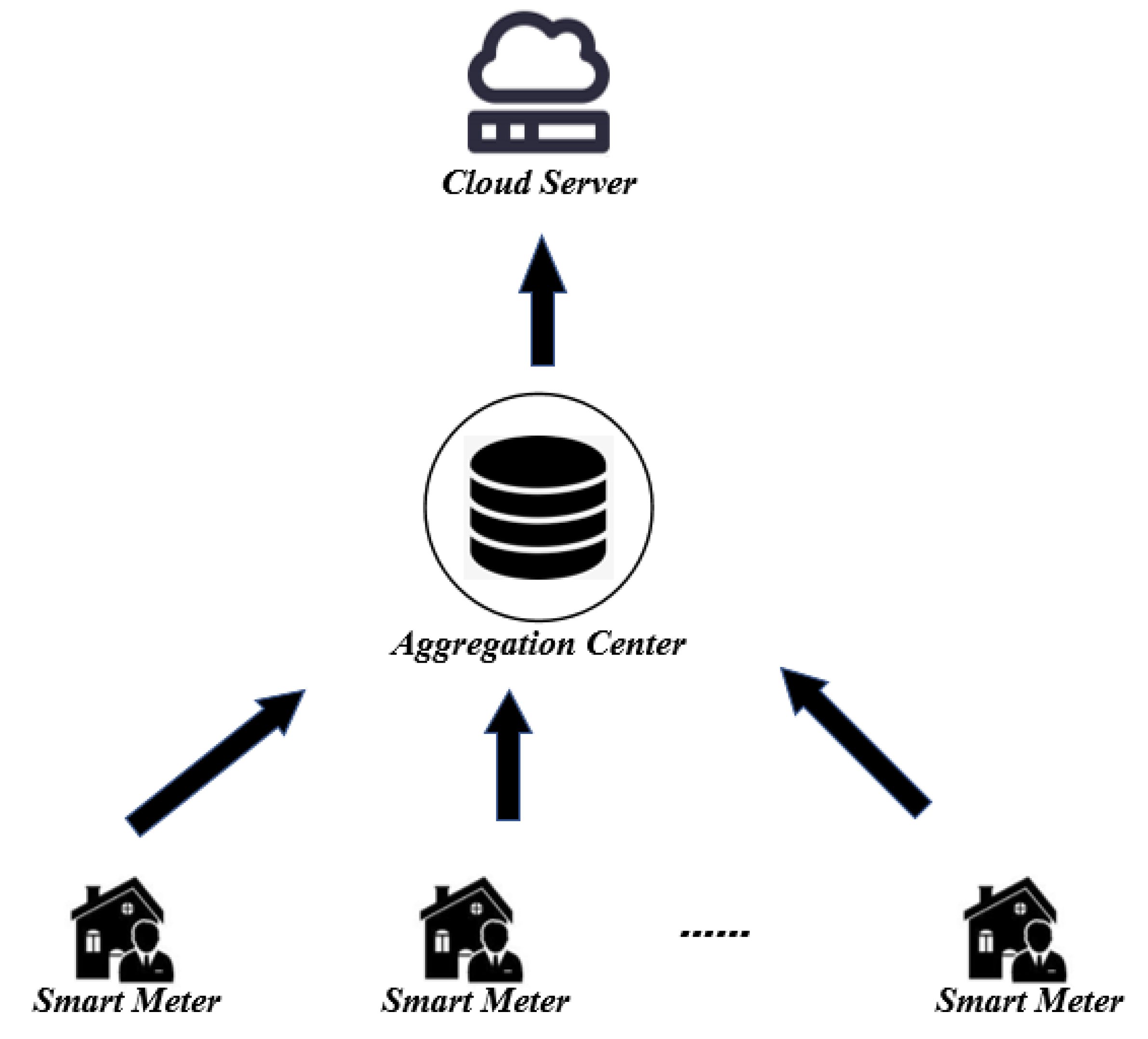 Sensors 22 01452 g002