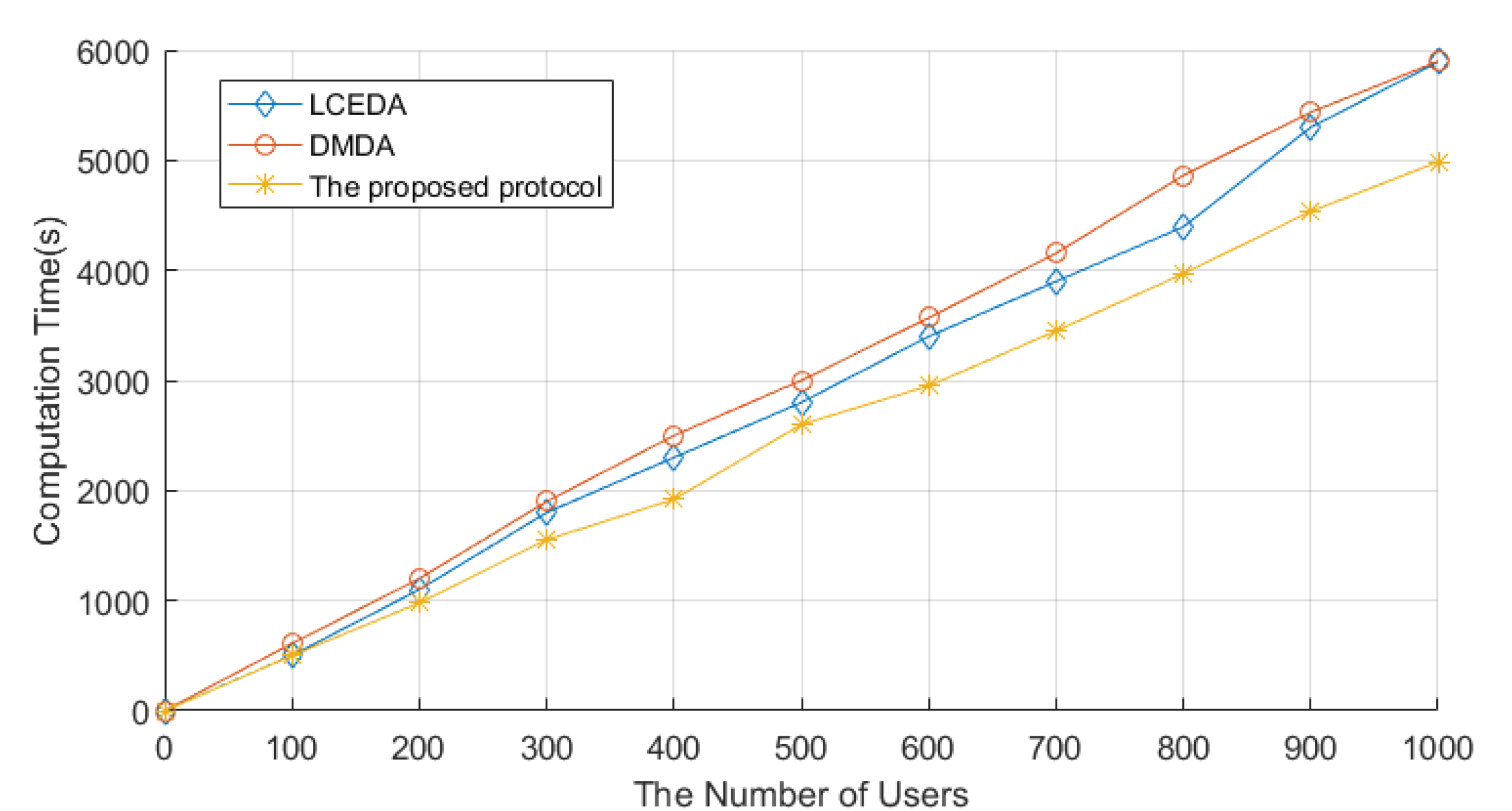 Sensors 22 01452 g004
