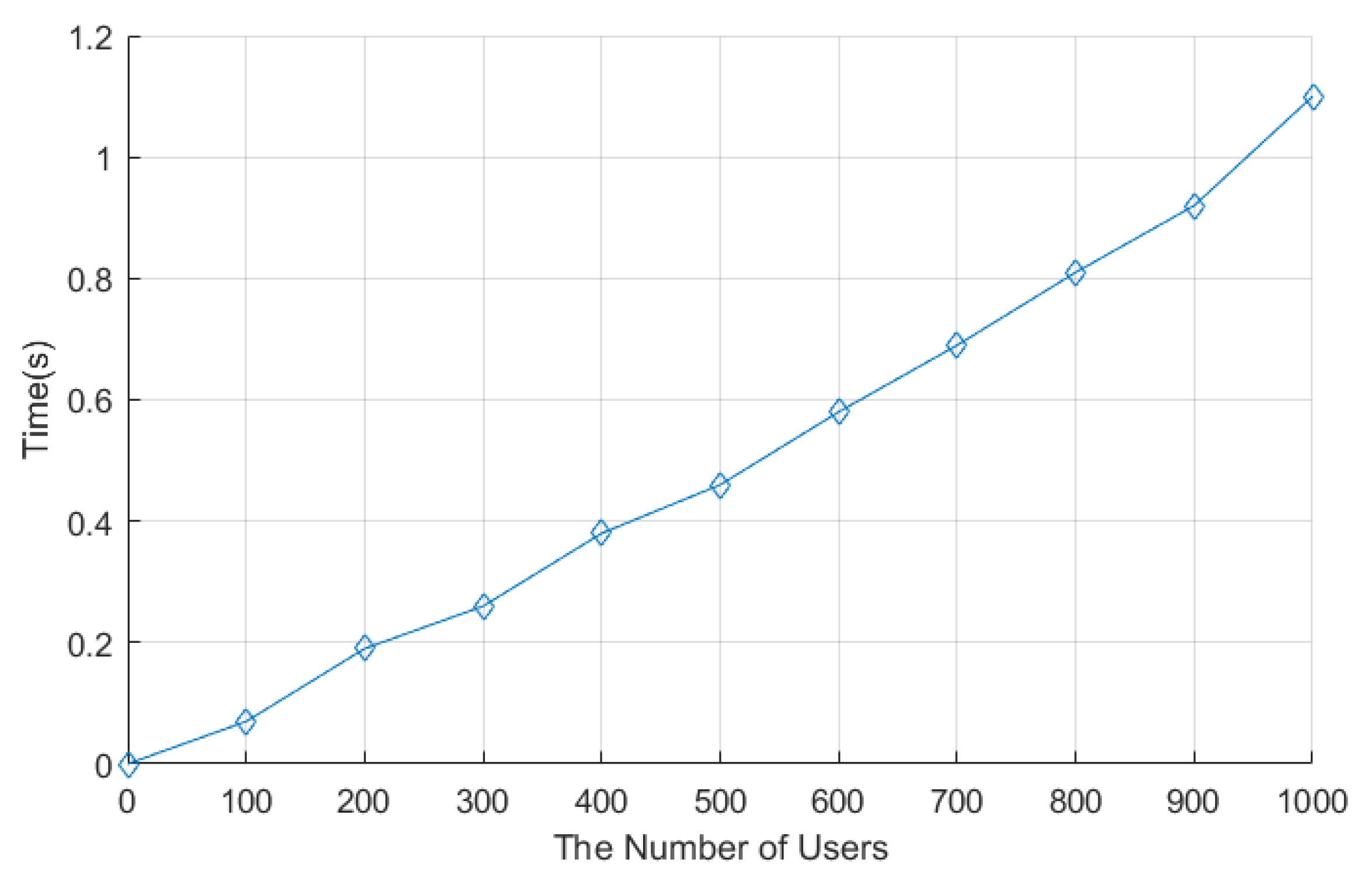 Sensors 22 01452 g005