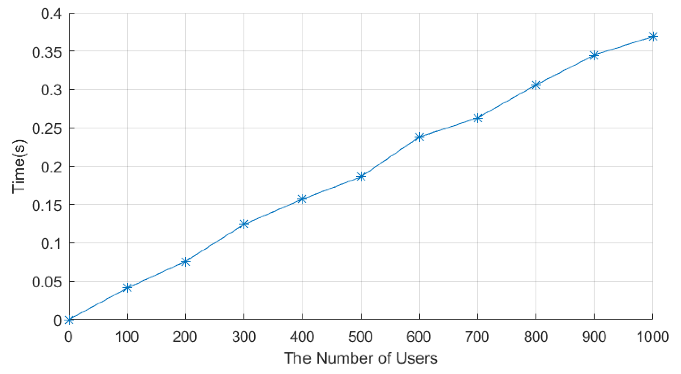 Sensors 22 01452 g006