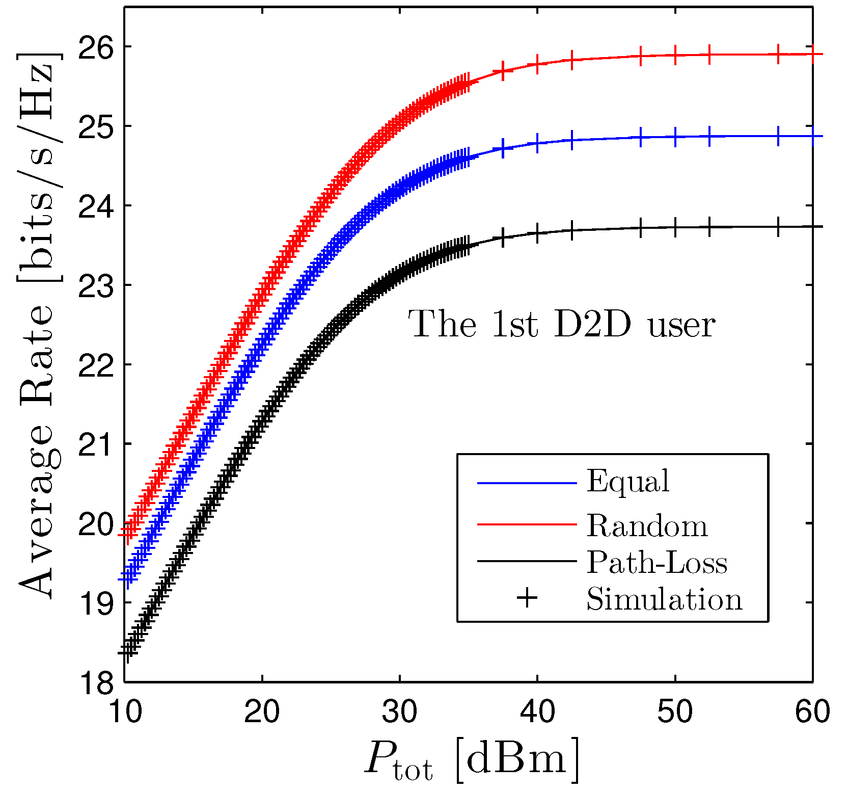 Sensors 22 01456 g007