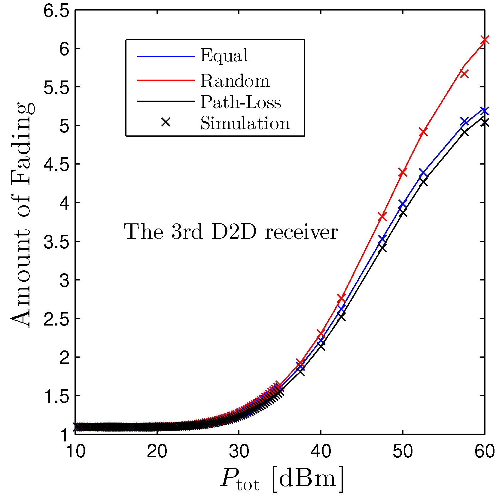 Sensors 22 01456 g009