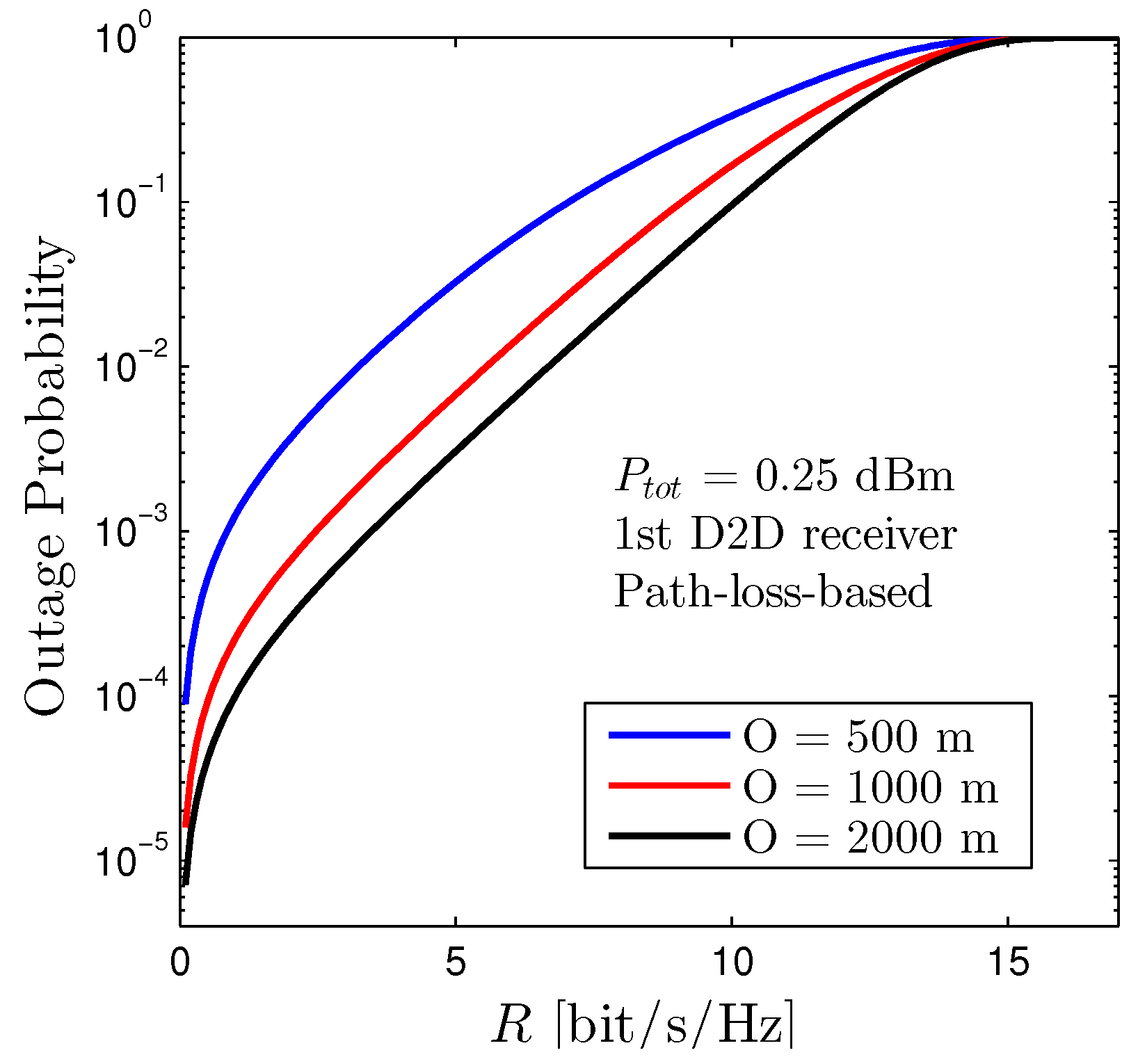 Sensors 22 01456 g010