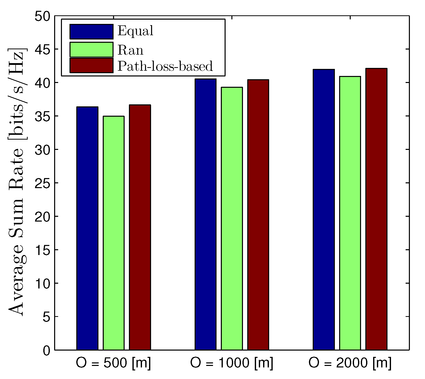 Sensors 22 01456 g011