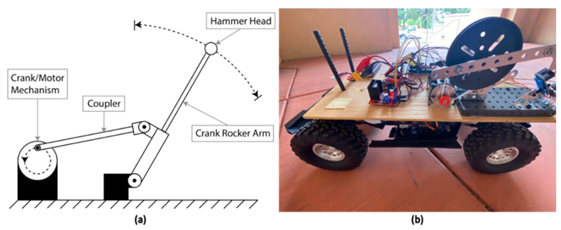 Sensors 22 01458 g001