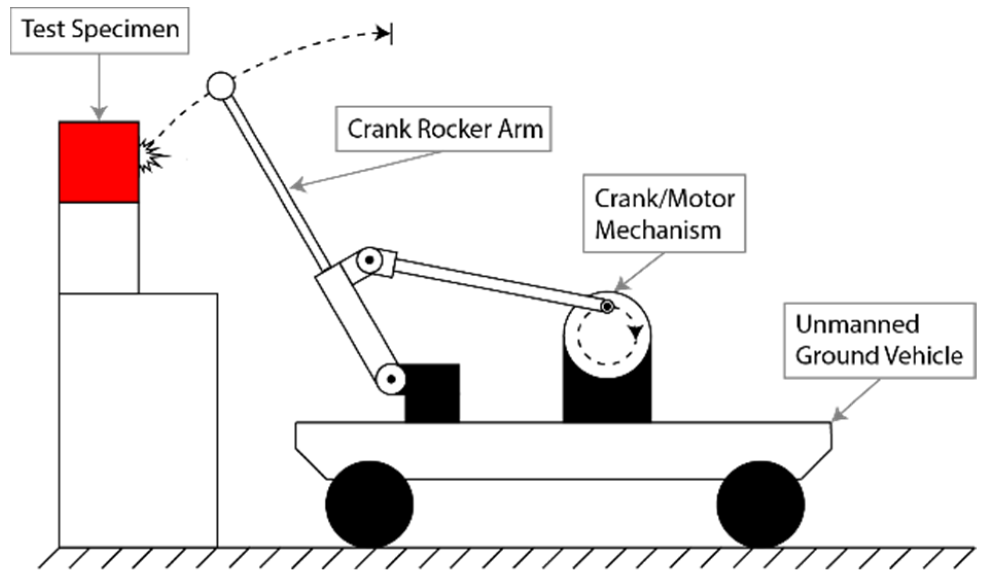 Sensors 22 01458 g005