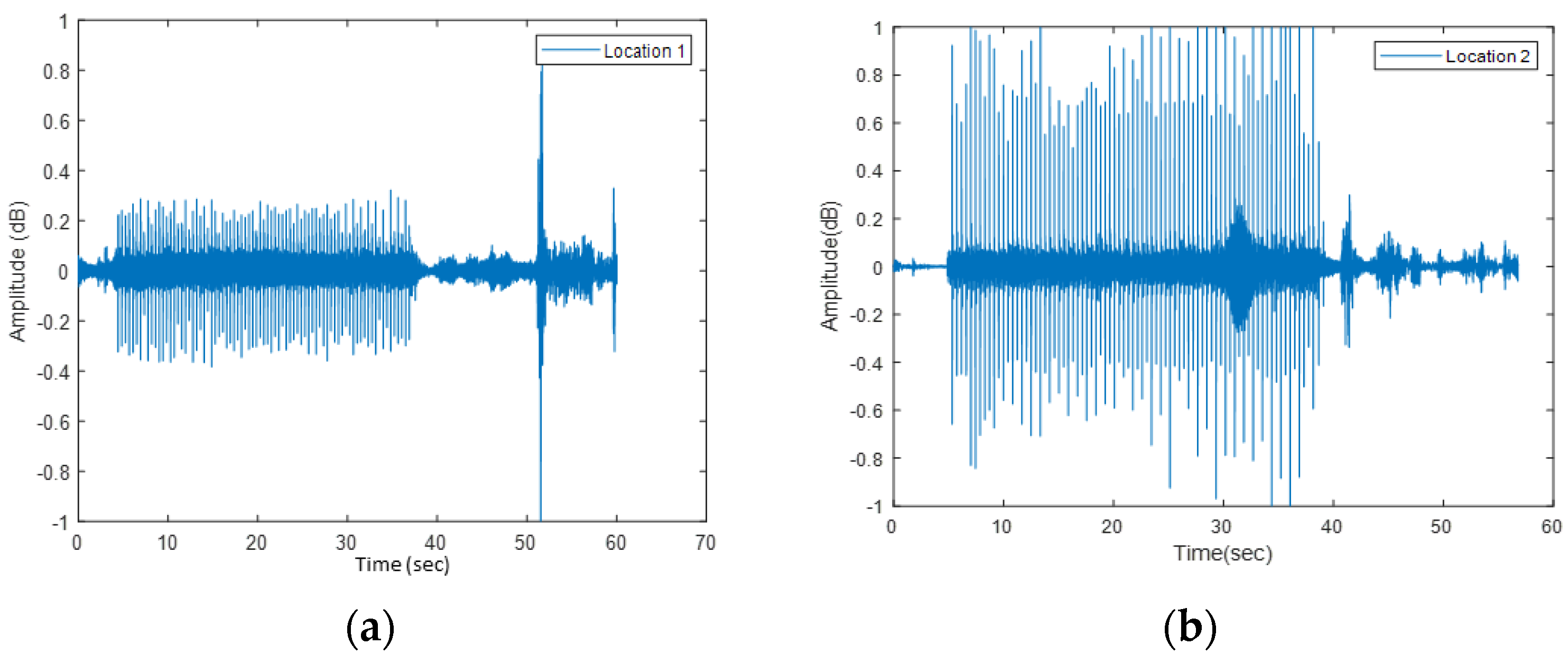 Sensors 22 01458 g008