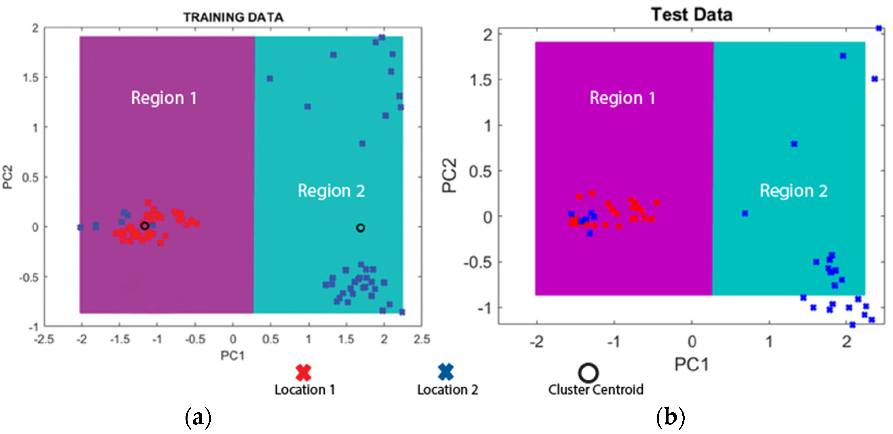 Sensors 22 01458 g009