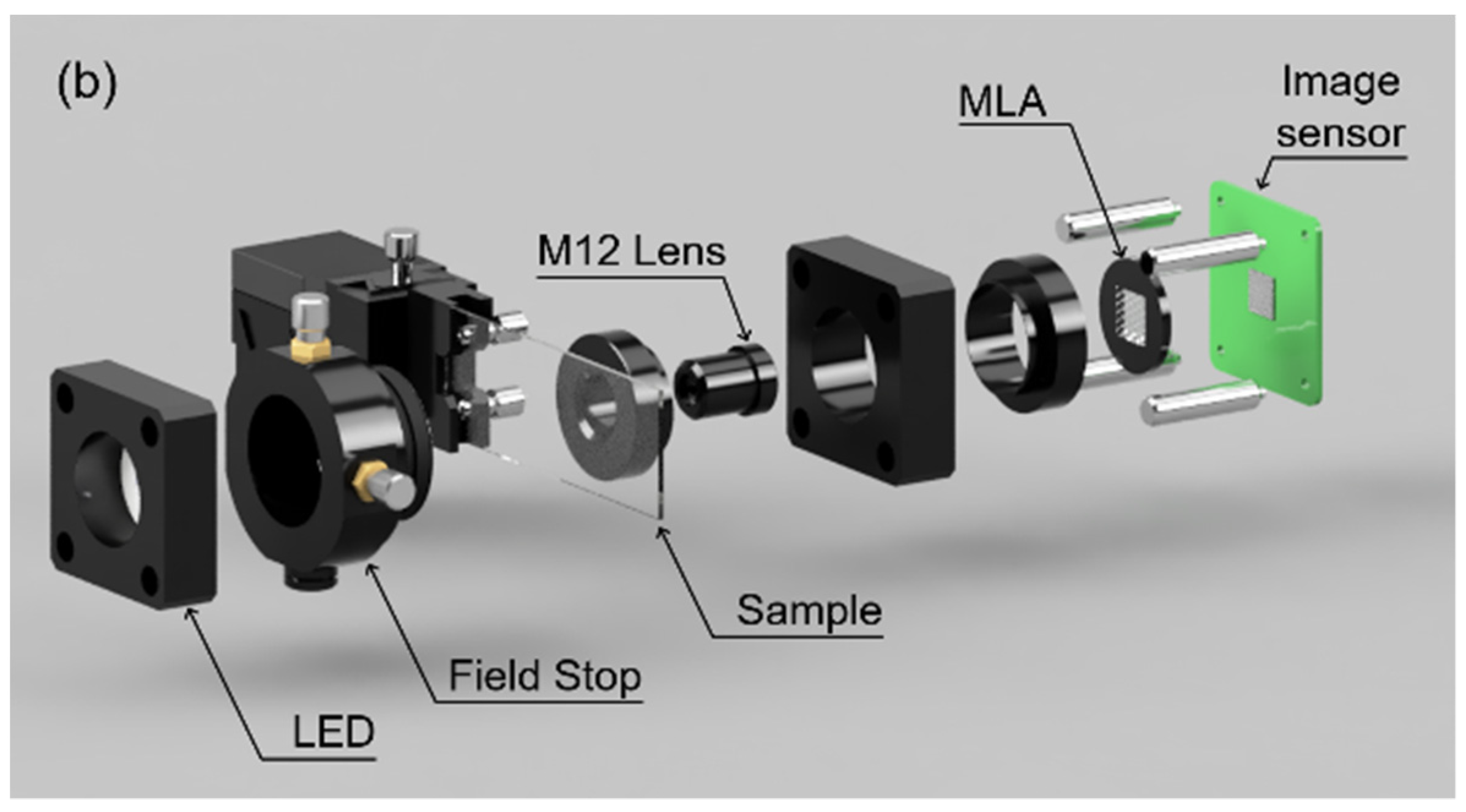 Sensors 22 01459 g001b