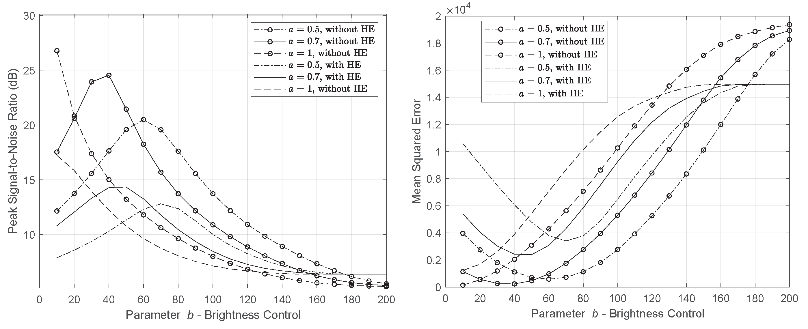 Sensors 22 01461 g004