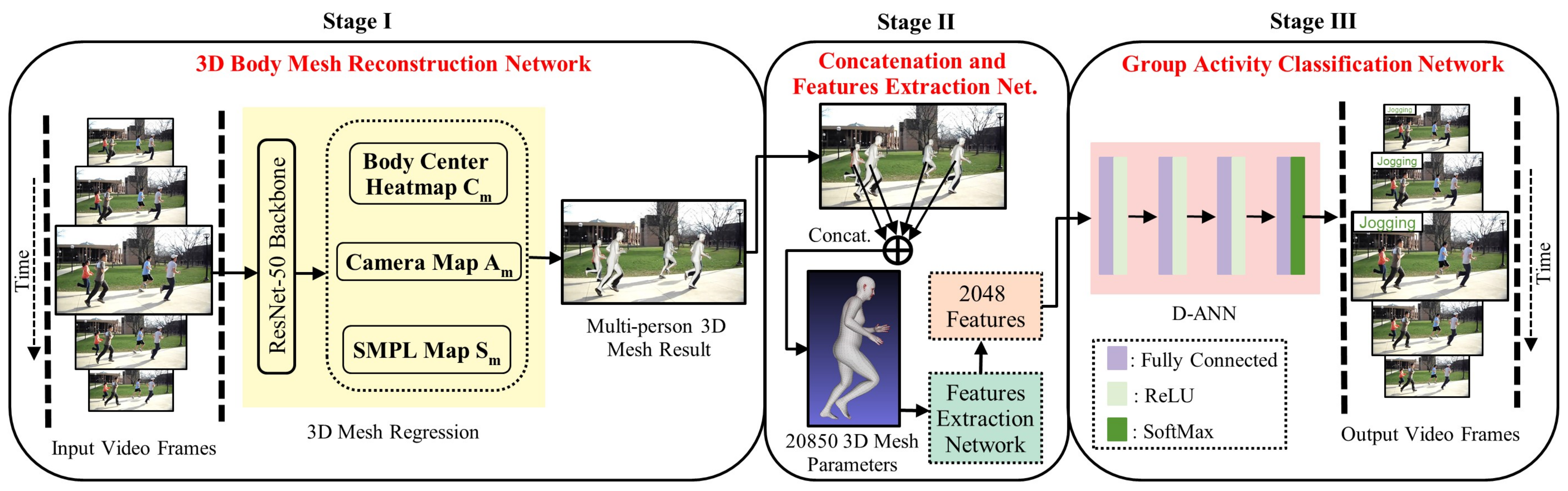 Sensors 22 01464 g001