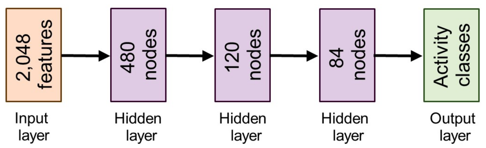 Sensors 22 01464 g003