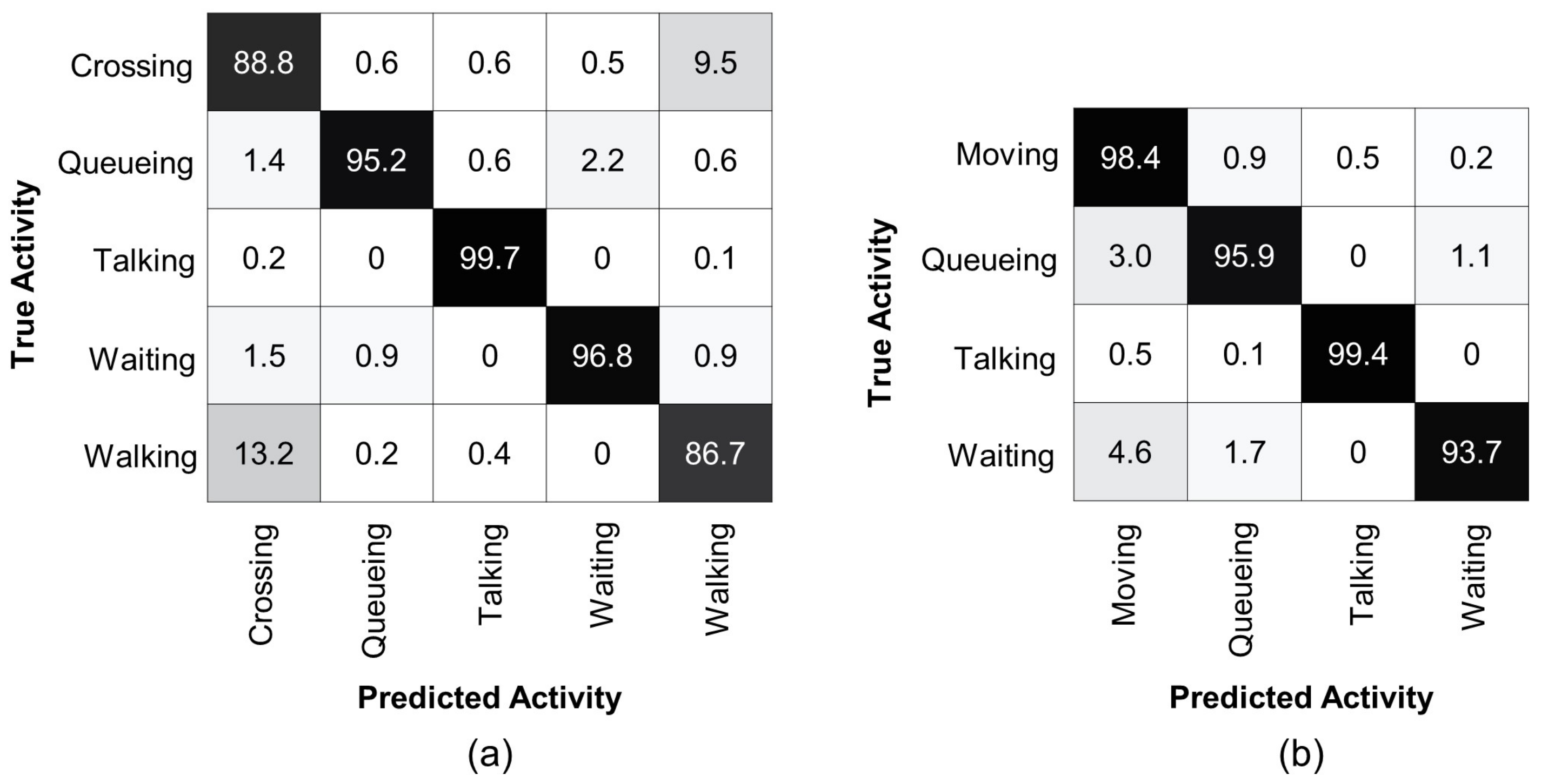 Sensors 22 01464 g004