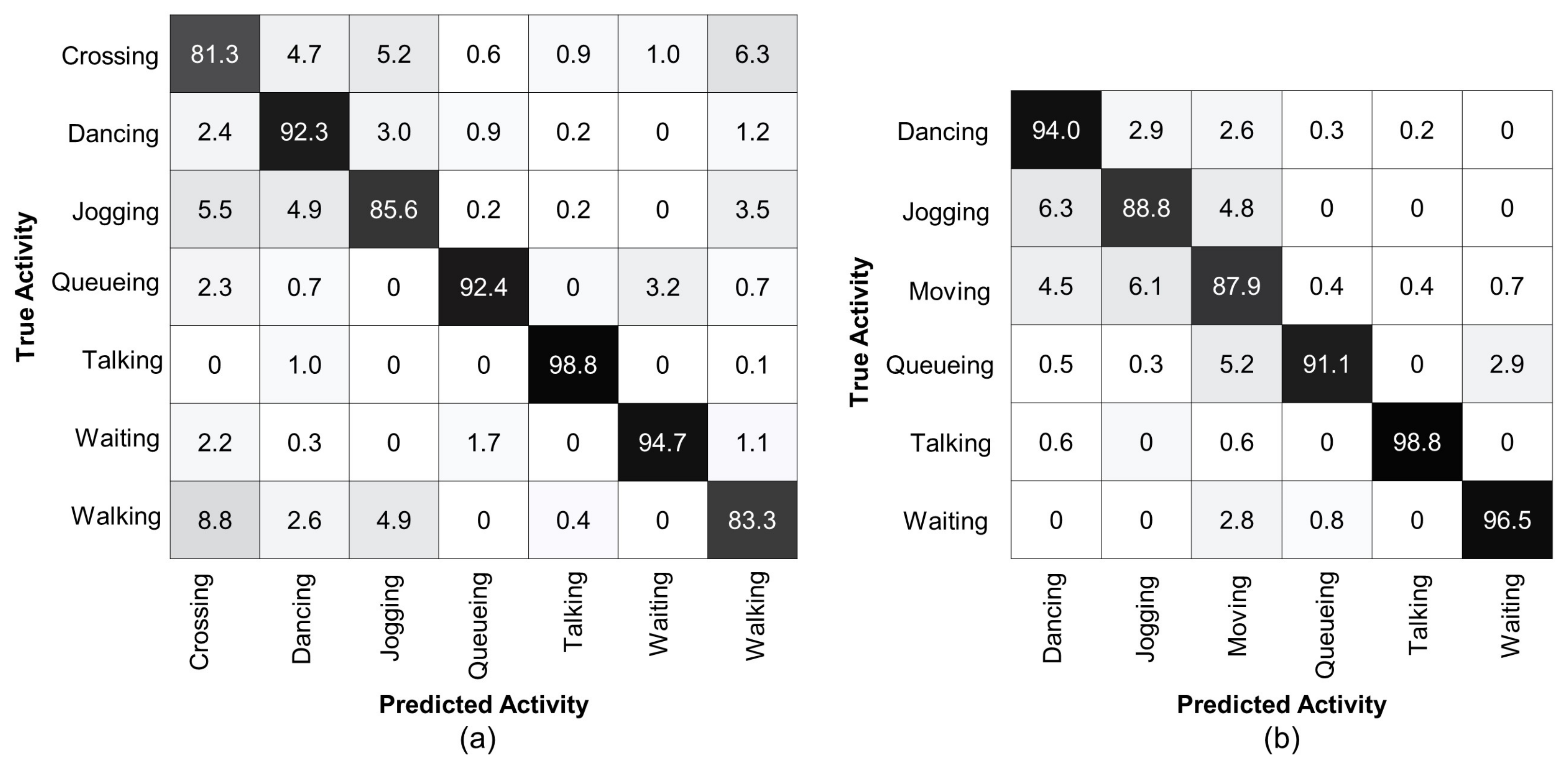Sensors 22 01464 g005