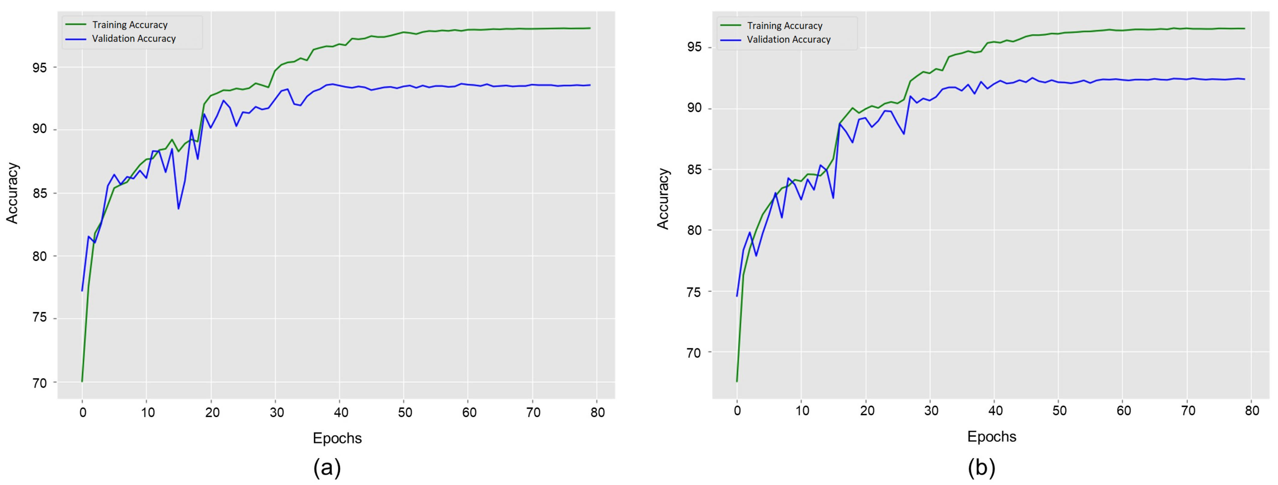 Sensors 22 01464 g006